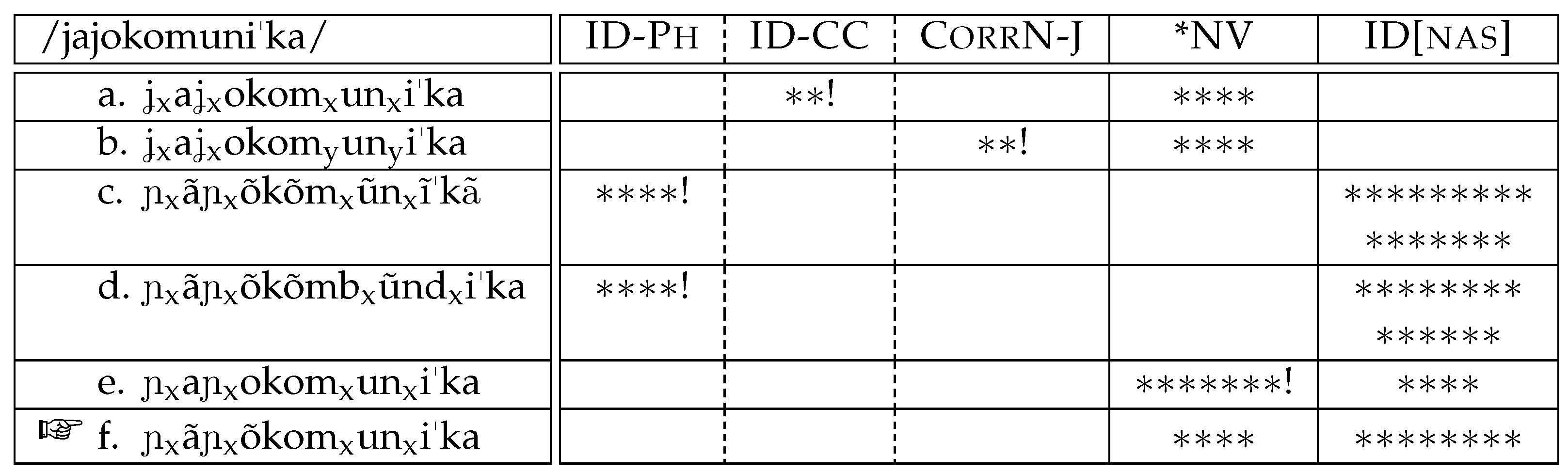 Languages 07 00067 g006 550