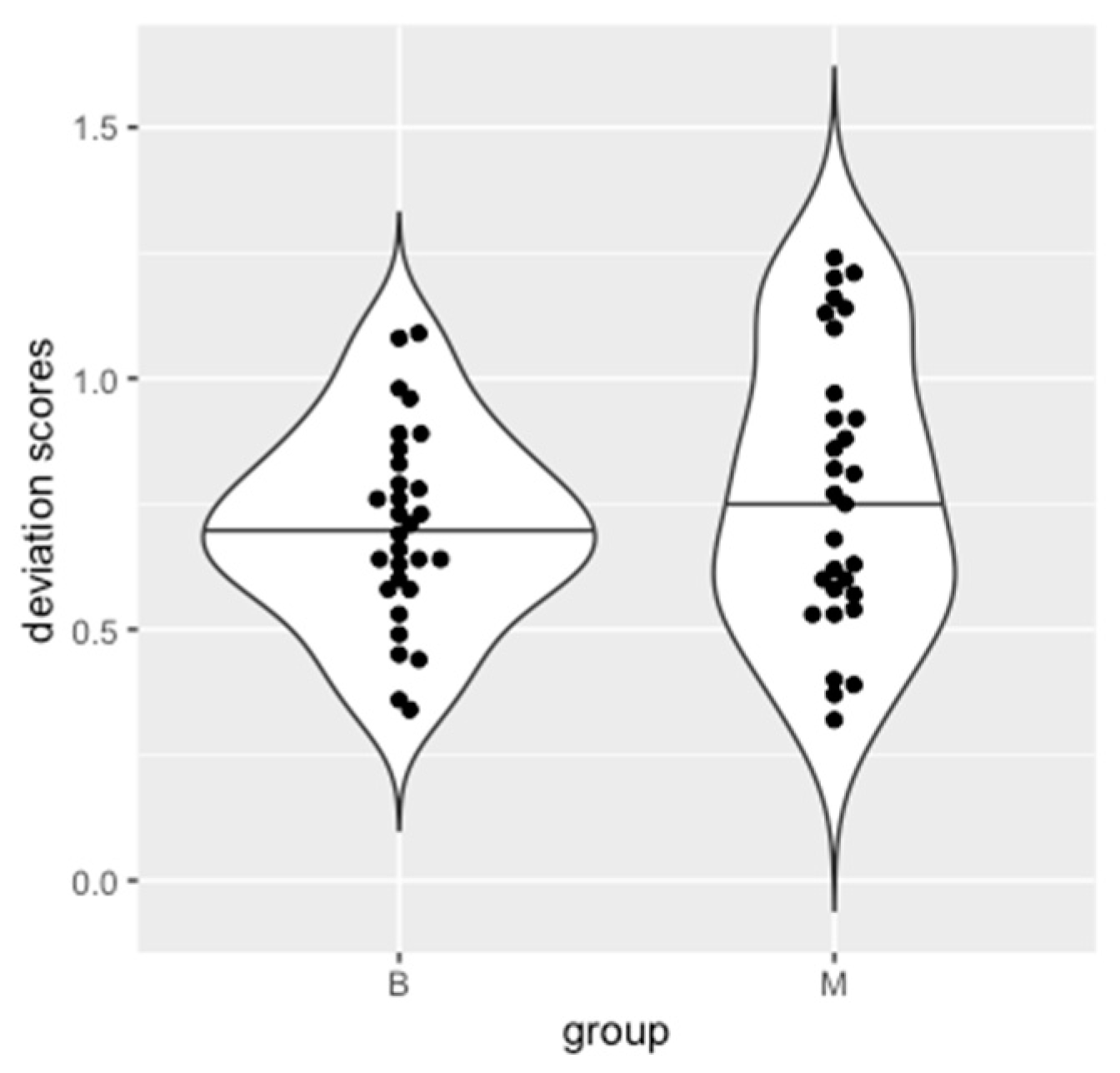 Languages 07 00068 g002