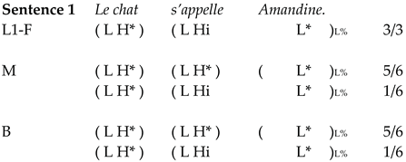 Languages 07 00068 i011