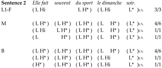 Languages 07 00068 i012