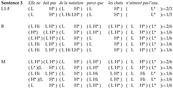 Languages 07 00068 i013