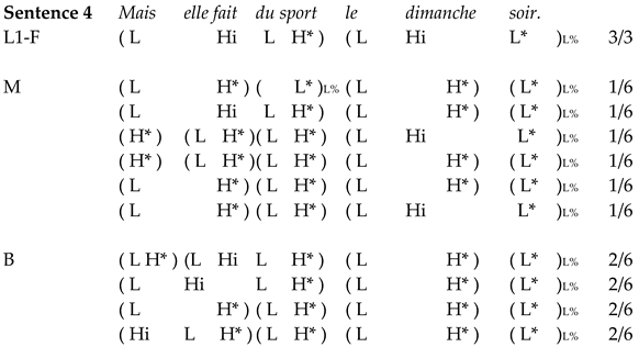 Languages 07 00068 i014