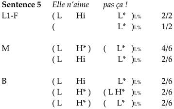 Languages 07 00068 i015