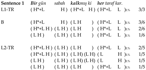 Languages 07 00068 i016