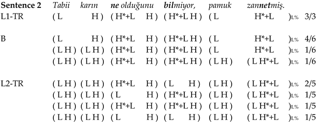 Languages 07 00068 i017