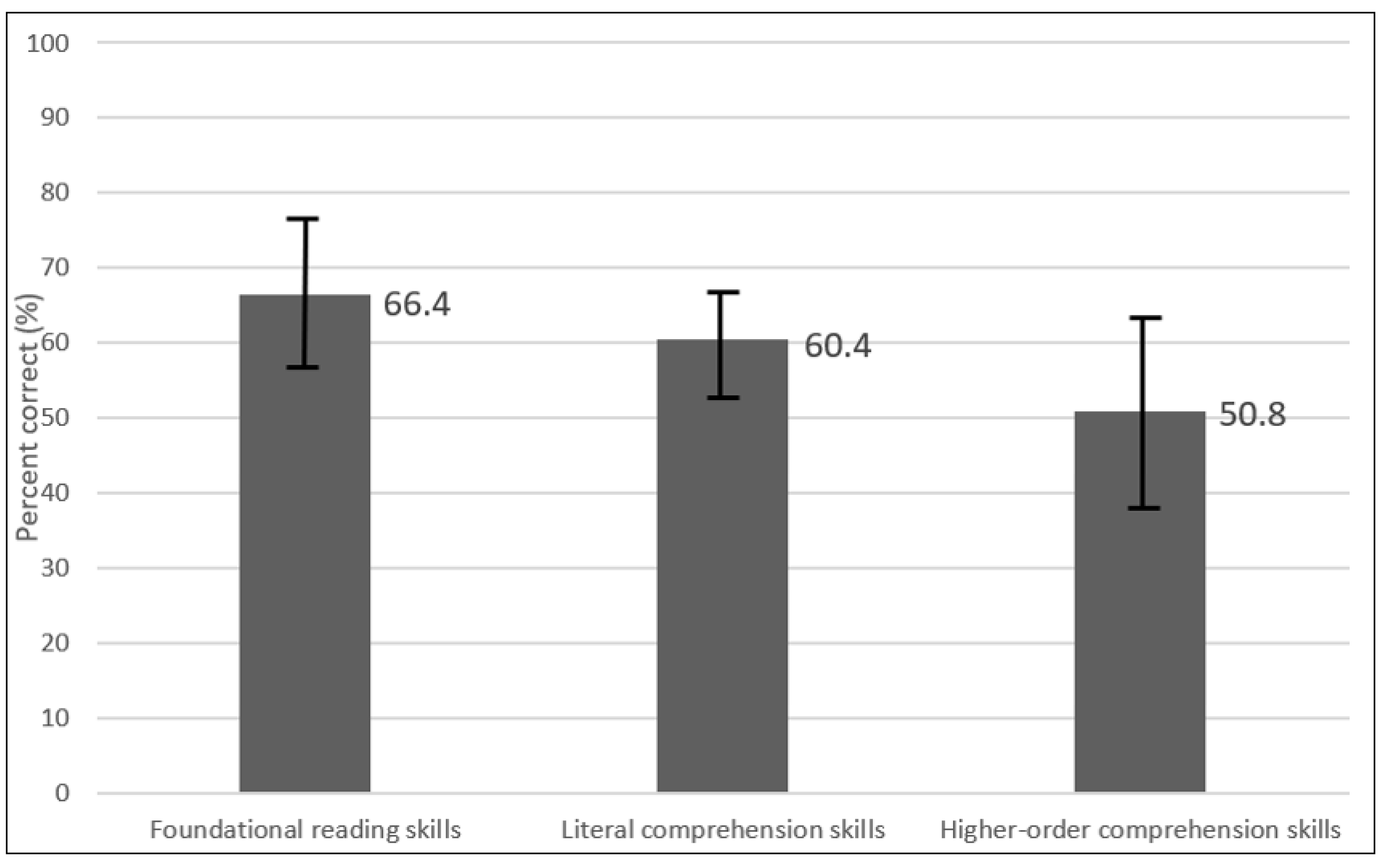 Languages 07 00071 g004