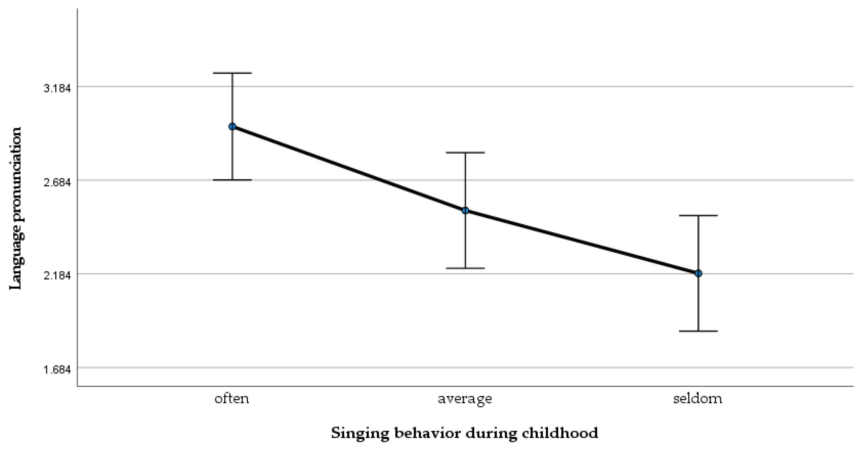 Languages 07 00072 g001