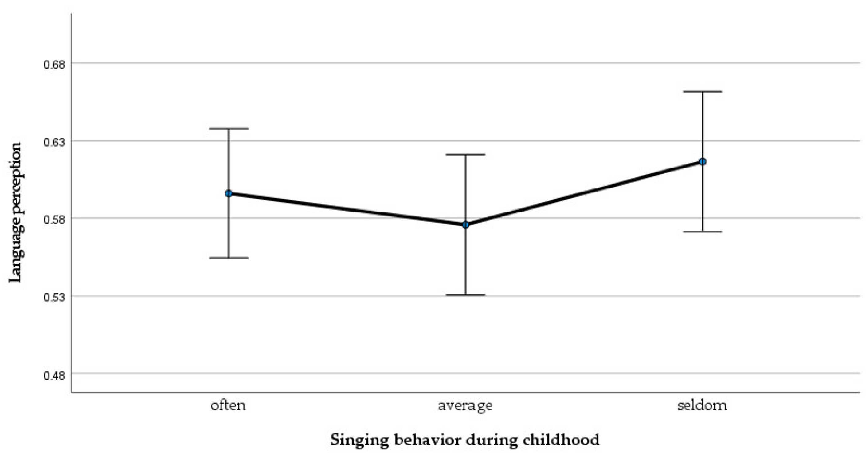 Languages 07 00072 g002