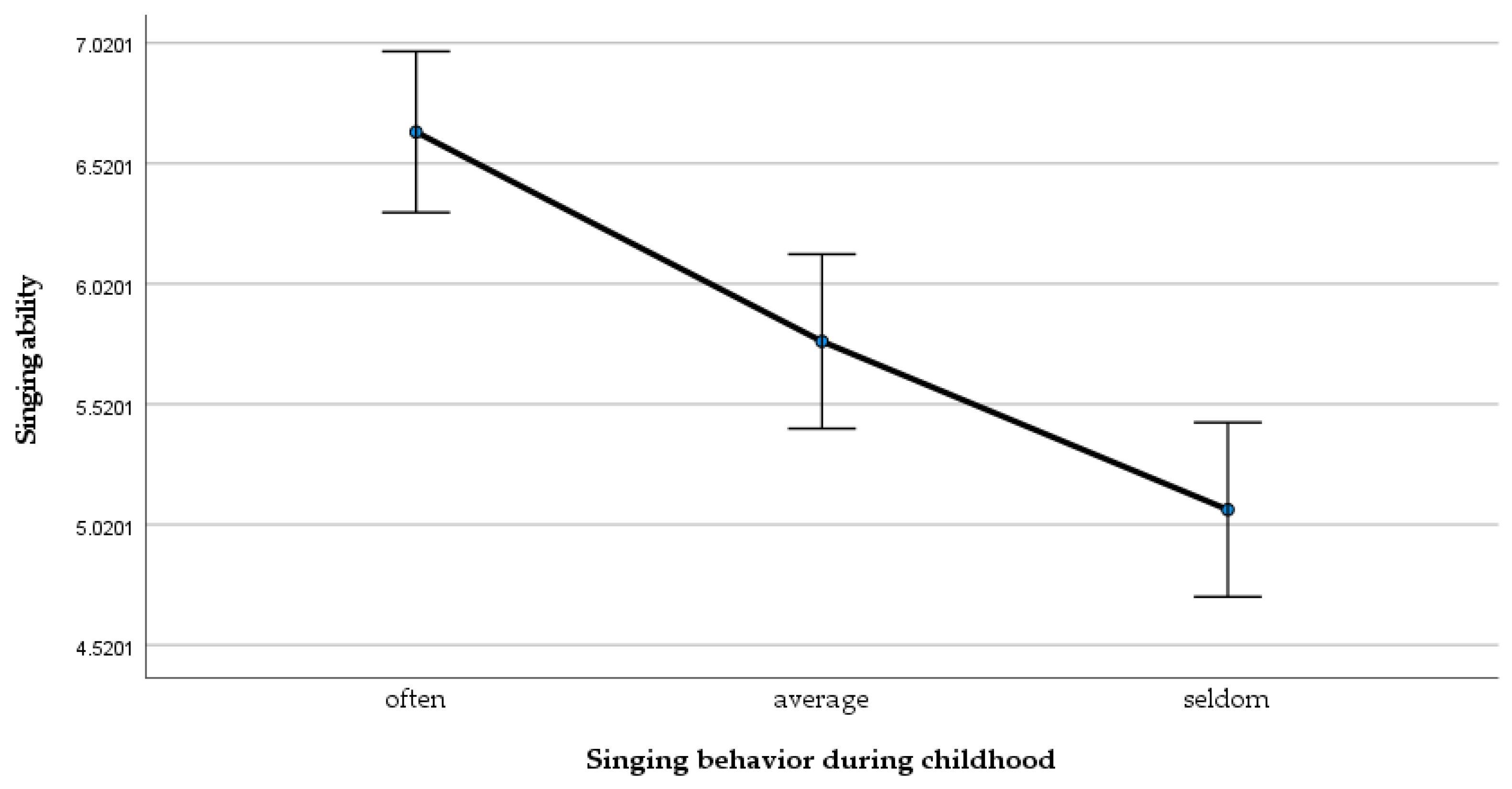 Languages 07 00072 g003