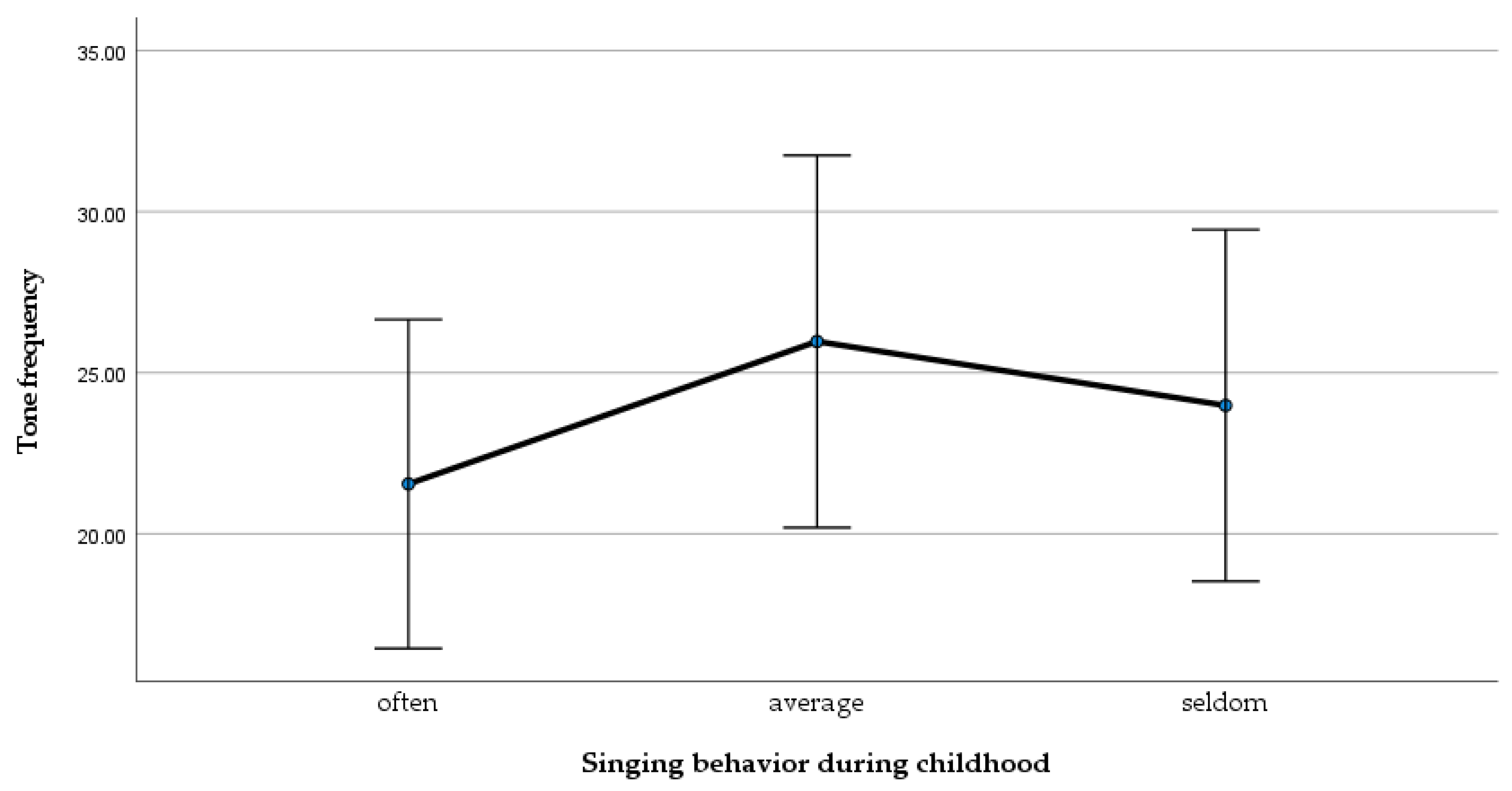 Languages 07 00072 g007