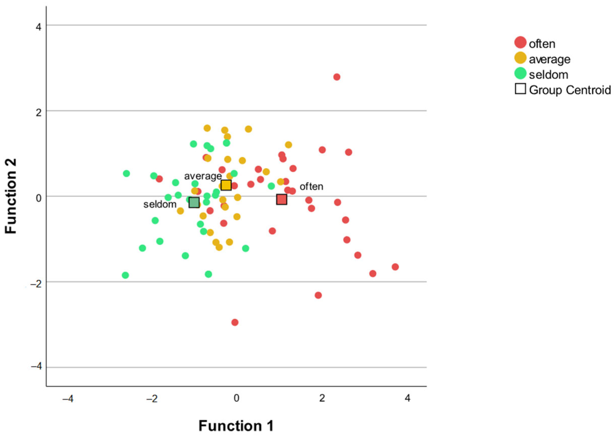 Languages 07 00072 g008