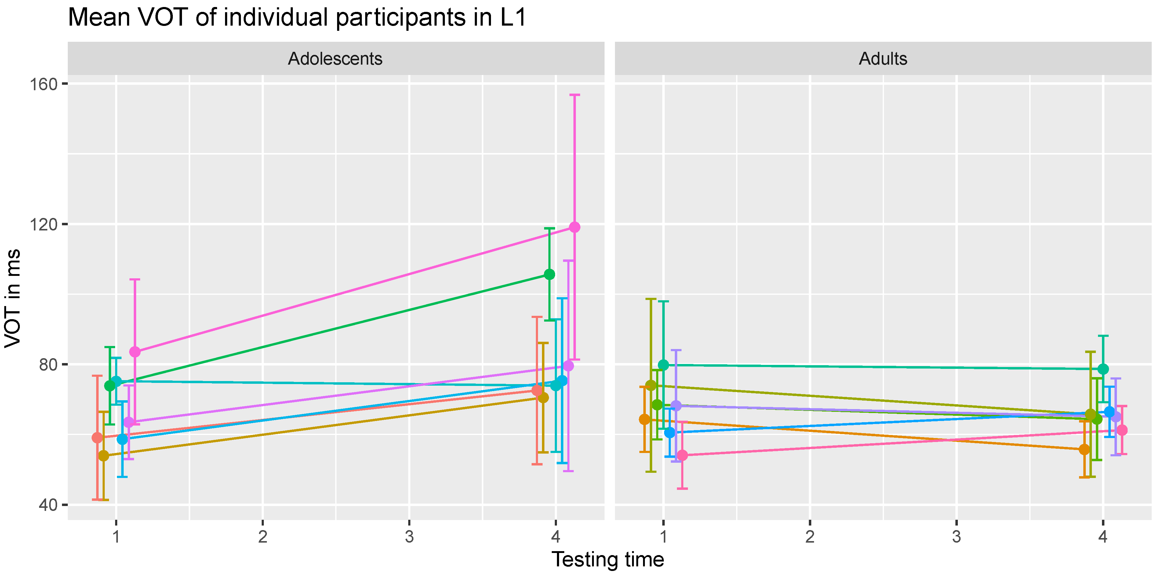 Languages 07 00078 g004