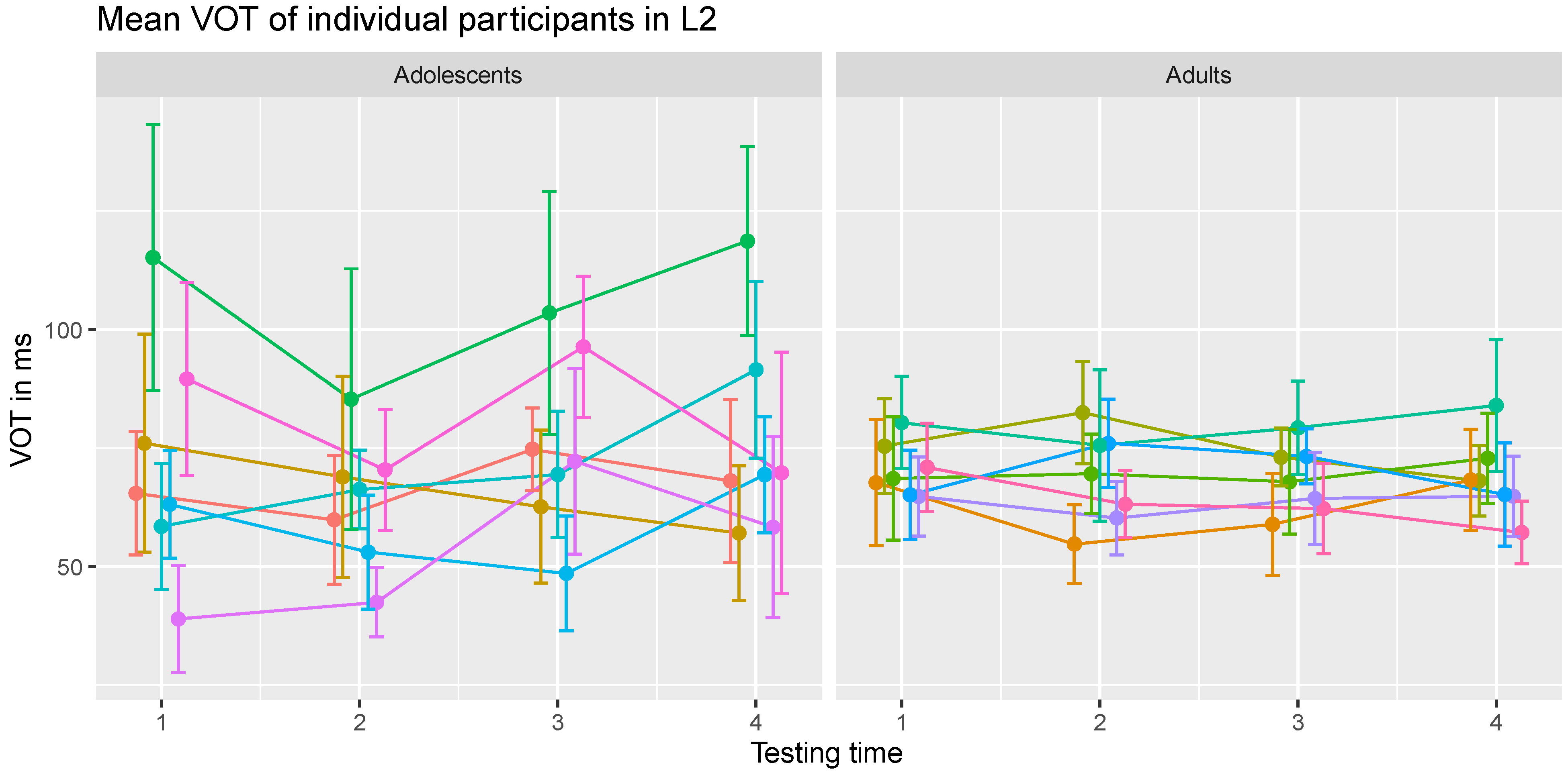 Languages 07 00078 g005