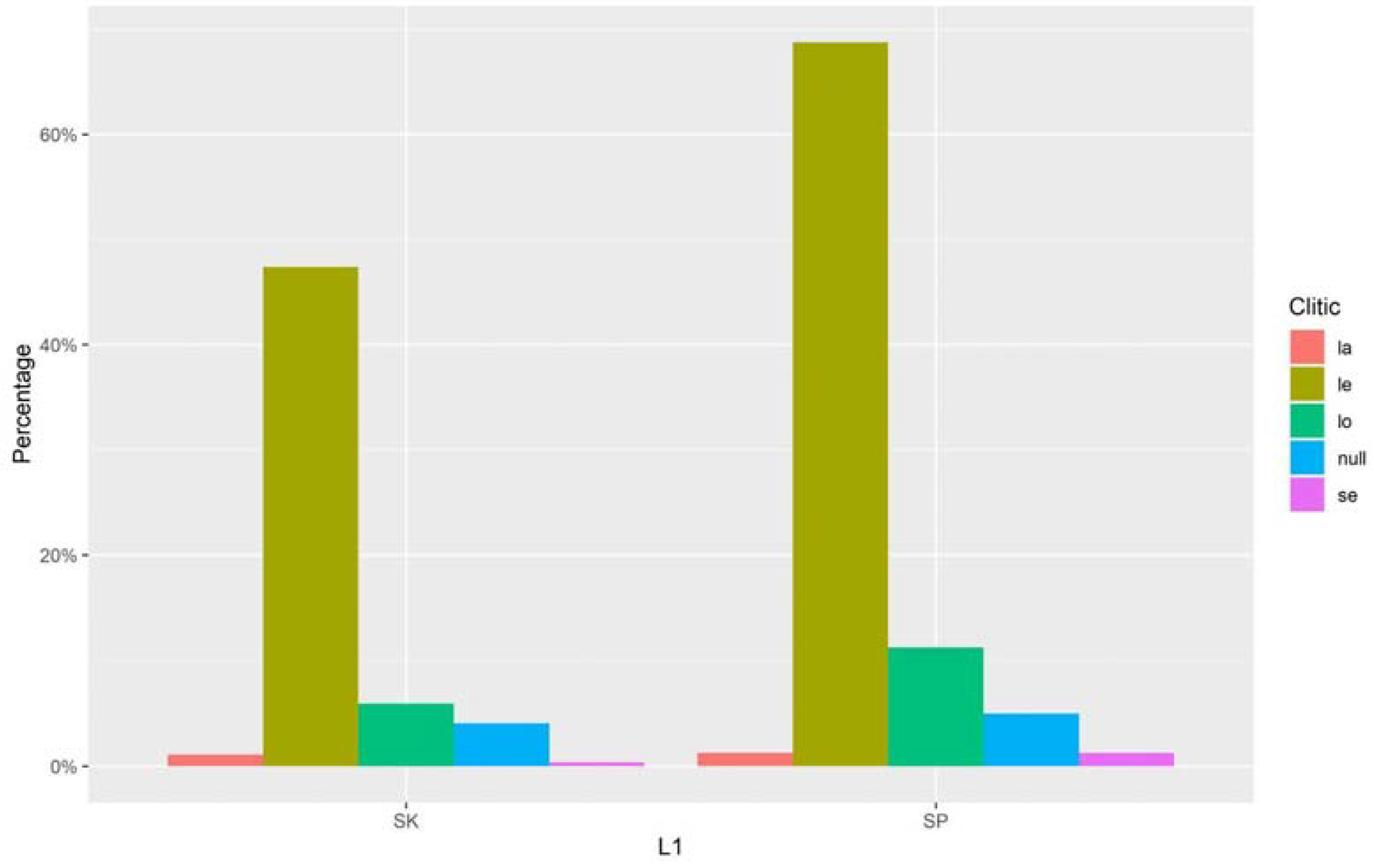 Languages 07 00081 g001 550