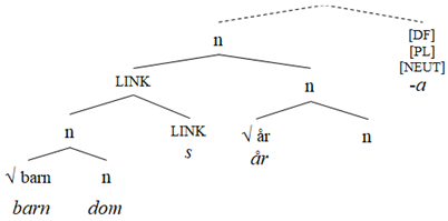 Languages 07 00085 i001