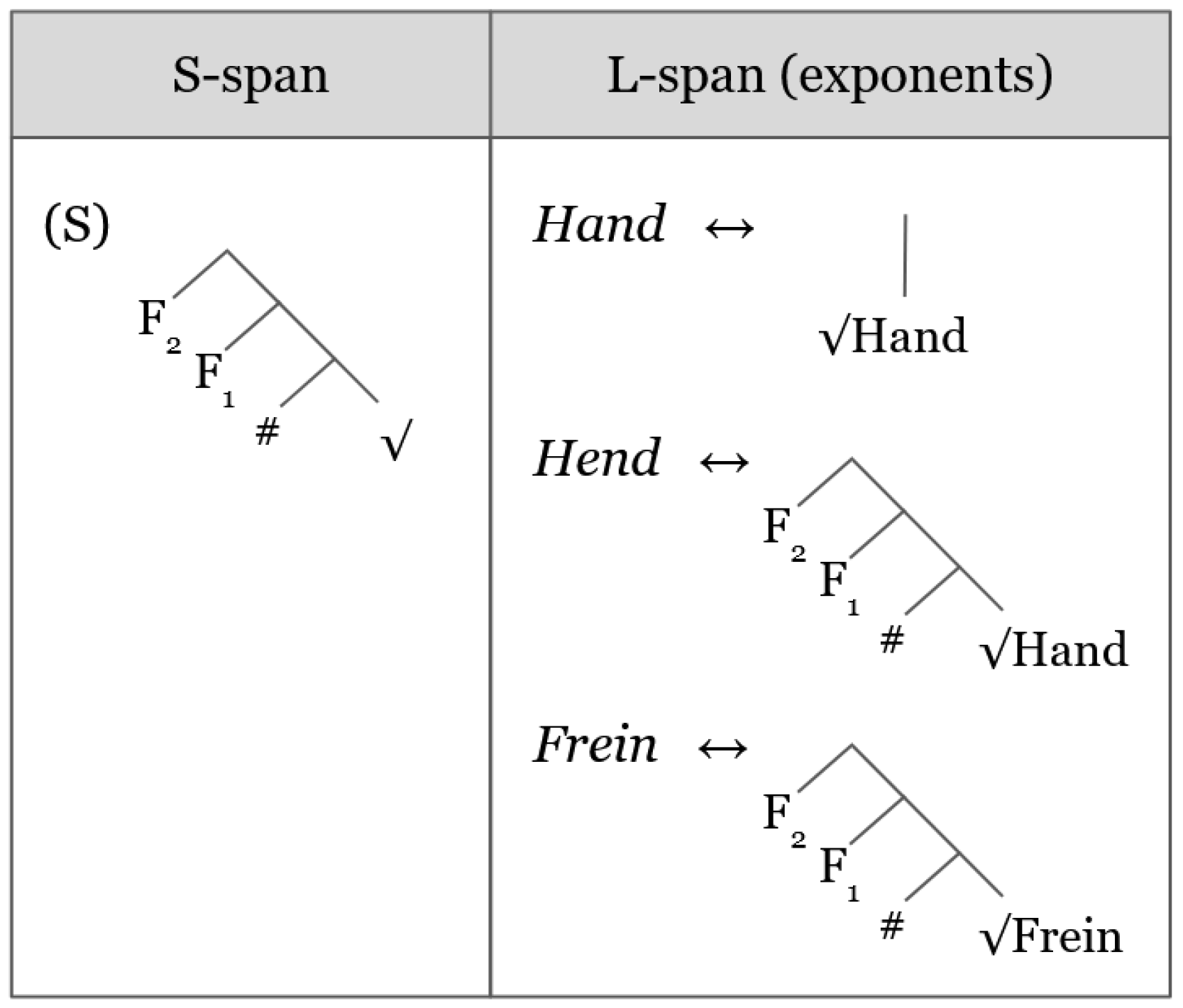 Languages 07 00086 g003 Languages 07 00086 g003