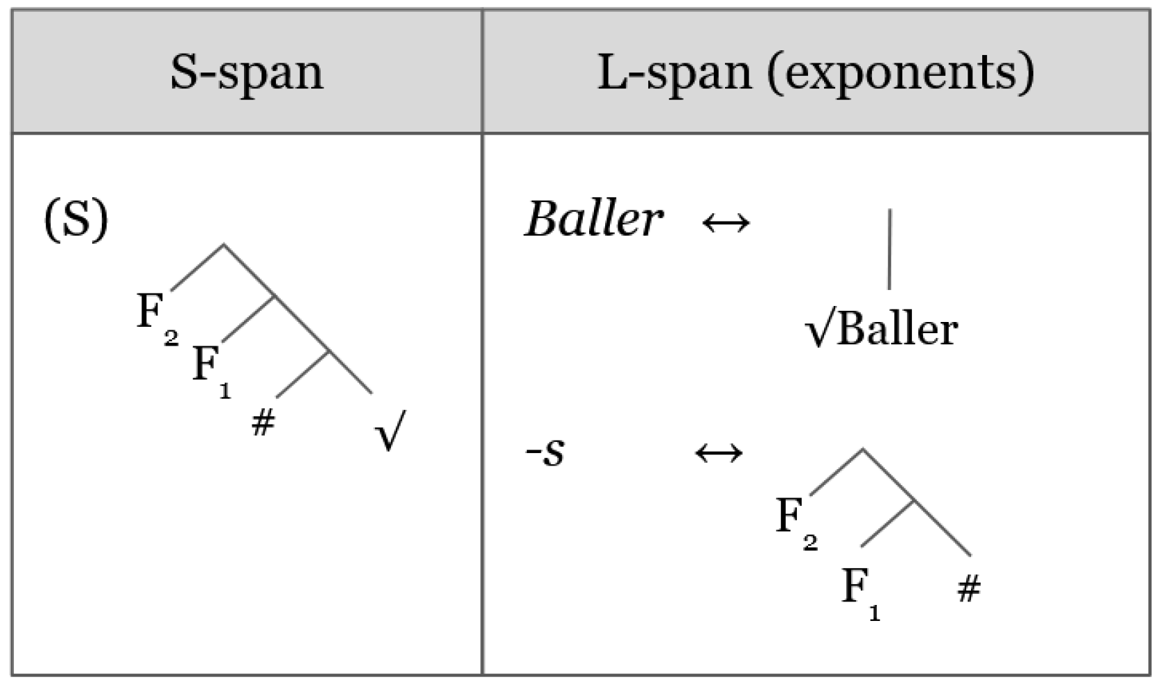 Languages 07 00086 g004 Languages 07 00086 g004
