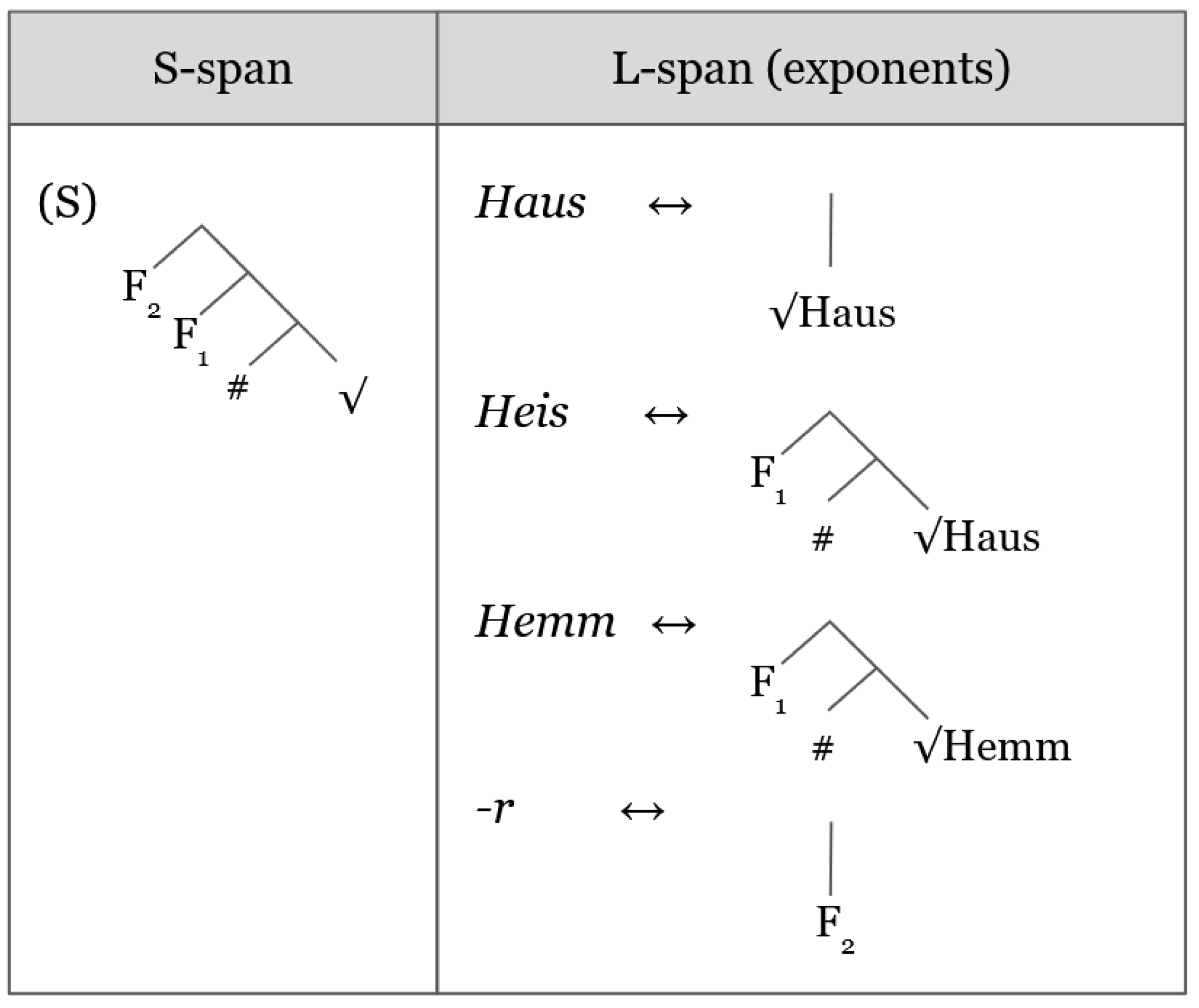 Languages 07 00086 g006 Languages 07 00086 g006