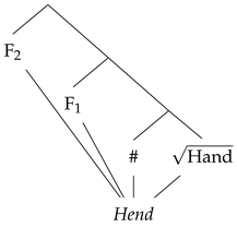 Languages 07 00086 i007 Languages 07 00086 i007