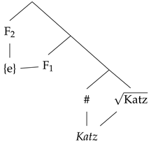 Languages 07 00086 i011 Languages 07 00086 i011