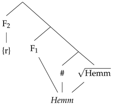 Languages 07 00086 i014 Languages 07 00086 i014