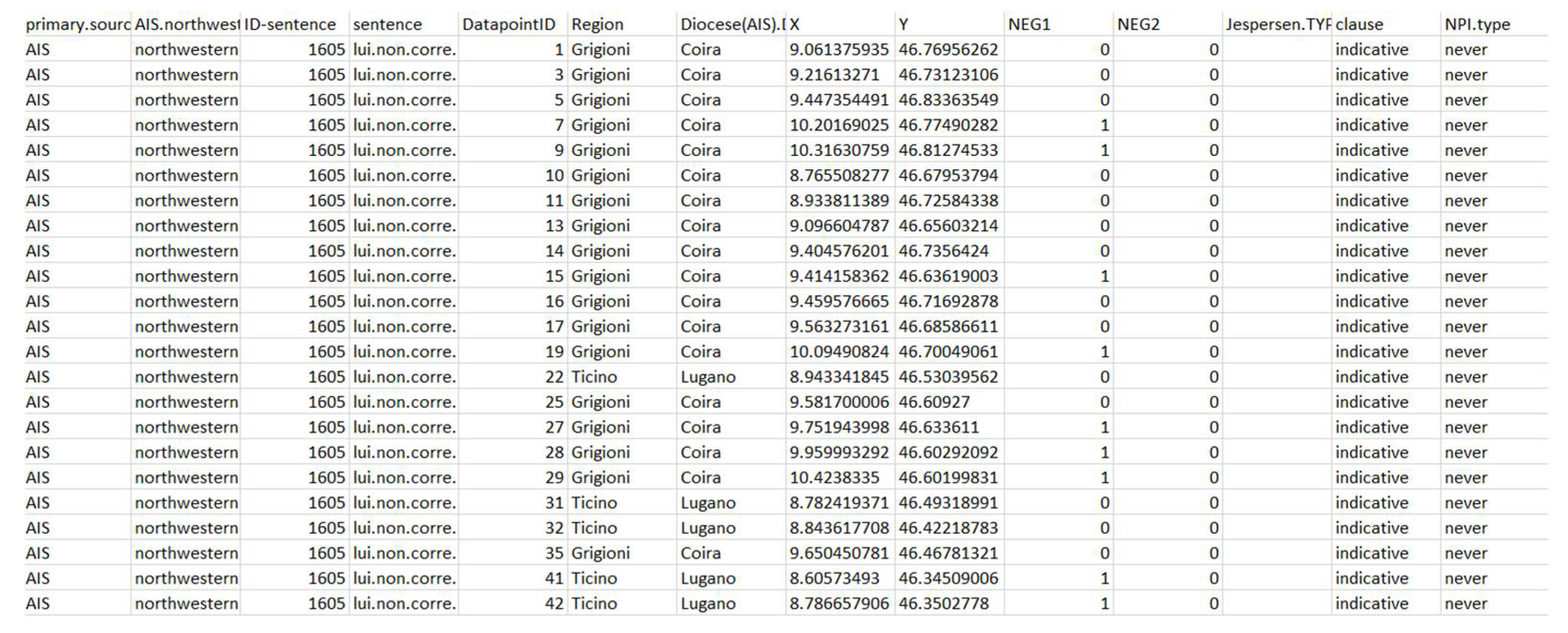 Languages 07 00087 g003 550