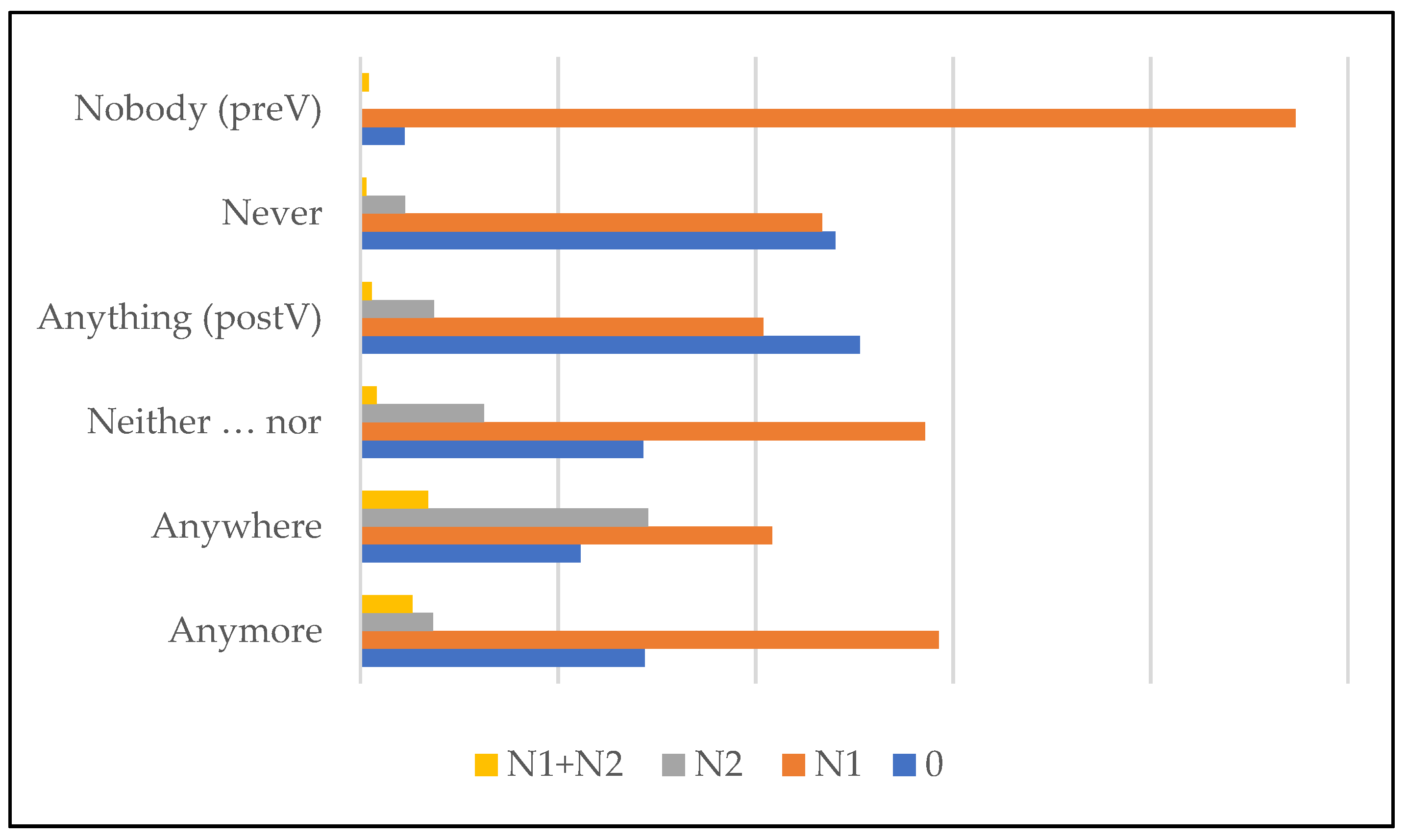 Languages 07 00087 g004 550