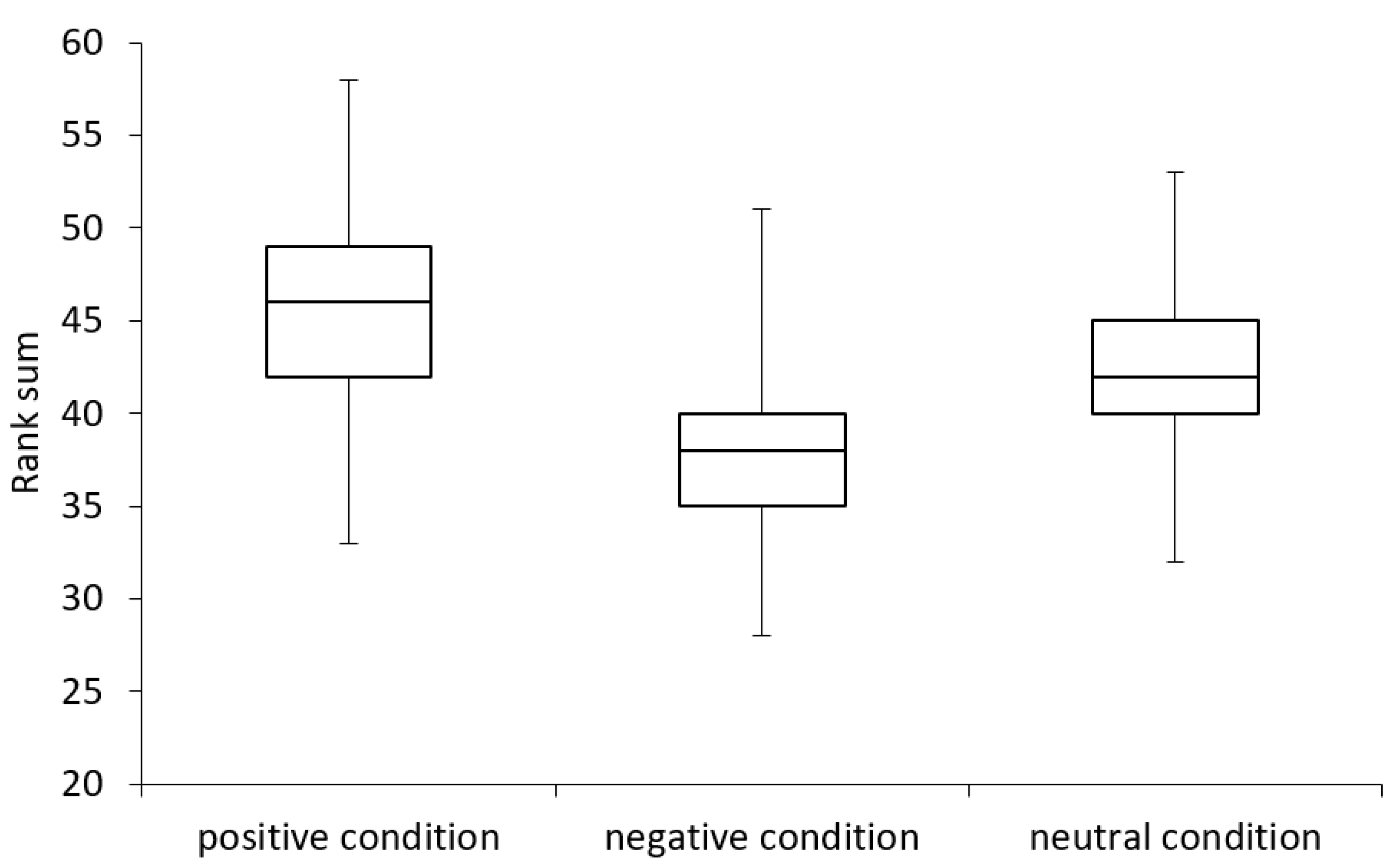 Languages 07 00088 g002