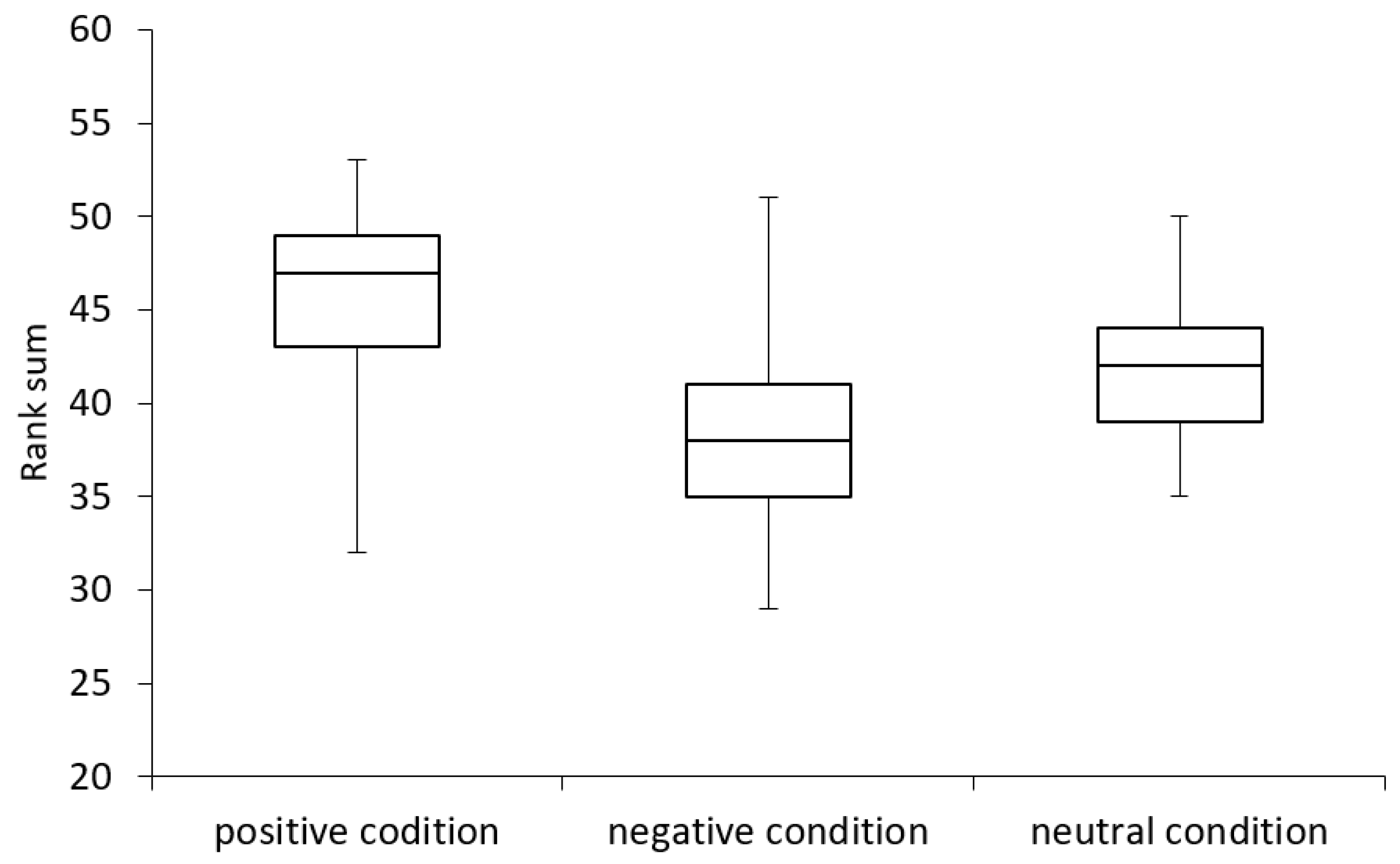 Languages 07 00088 g003