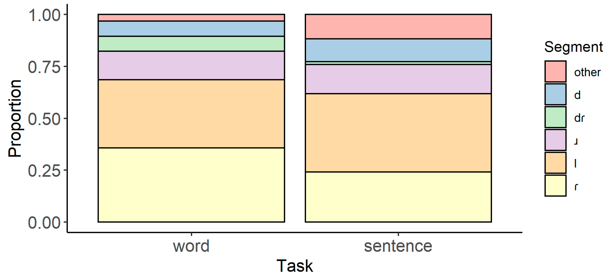 Languages 07 00090 g004 550