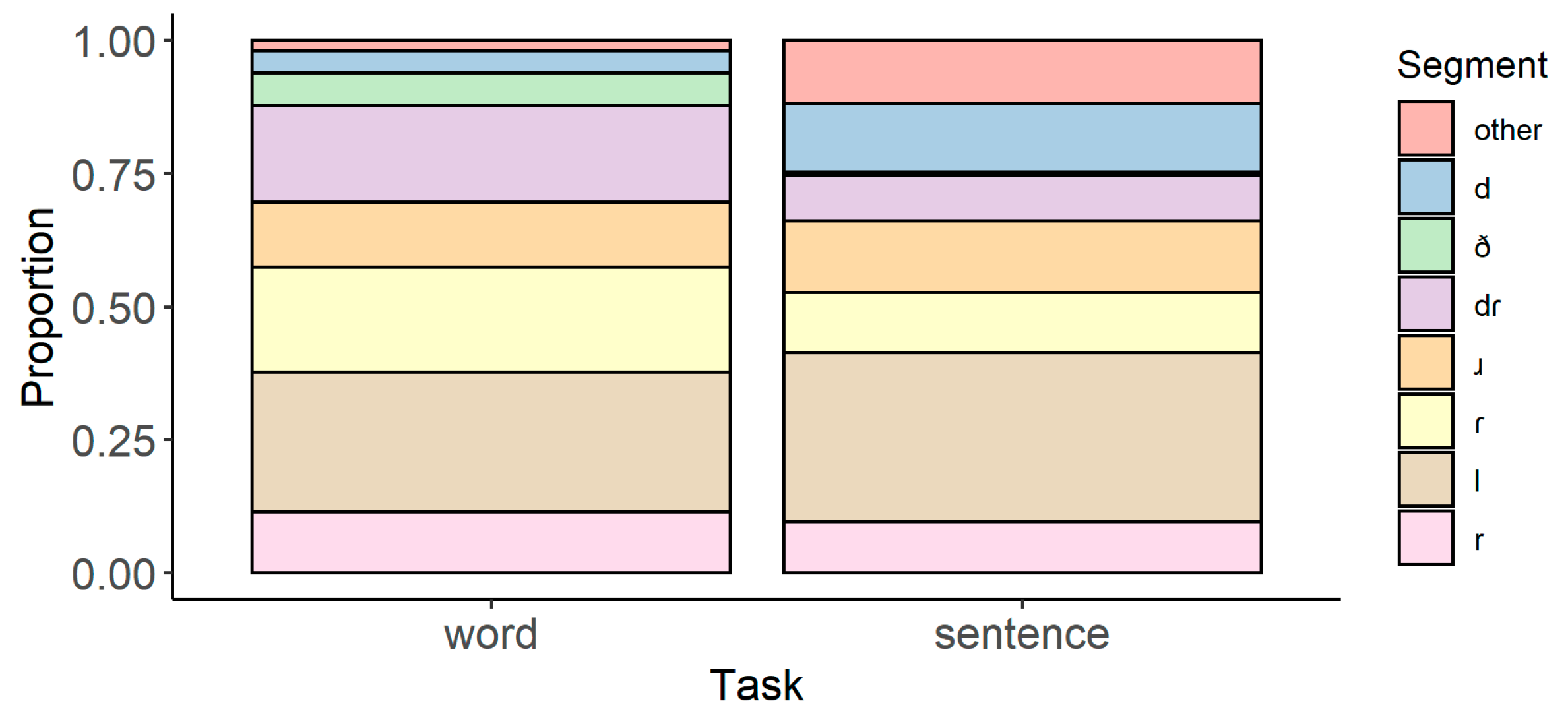 Languages 07 00090 g005 550