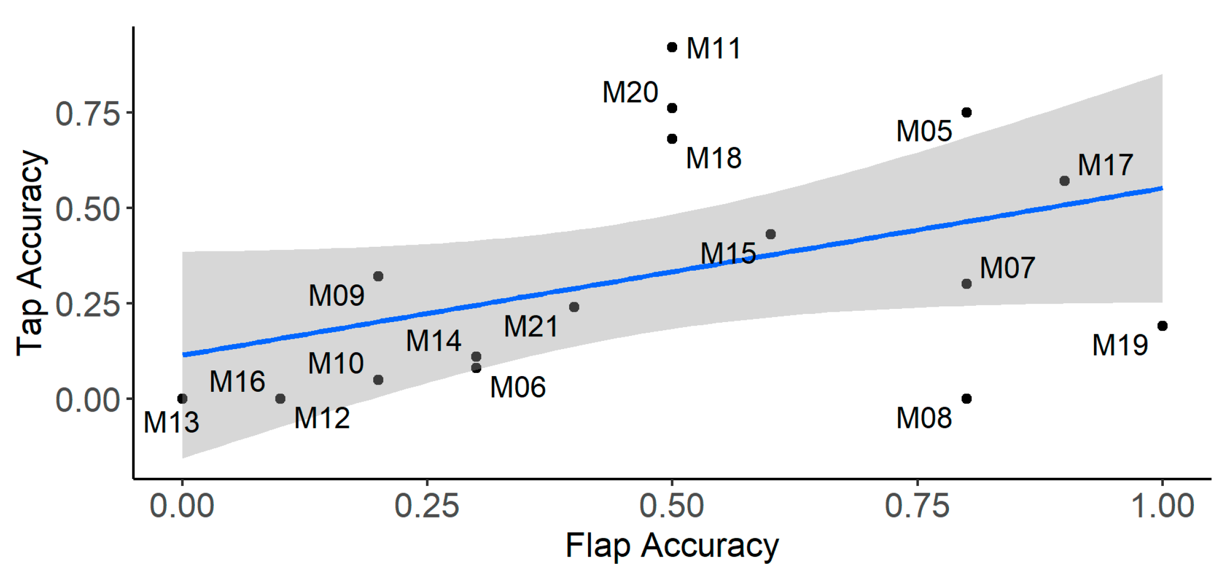 Languages 07 00090 g006 550