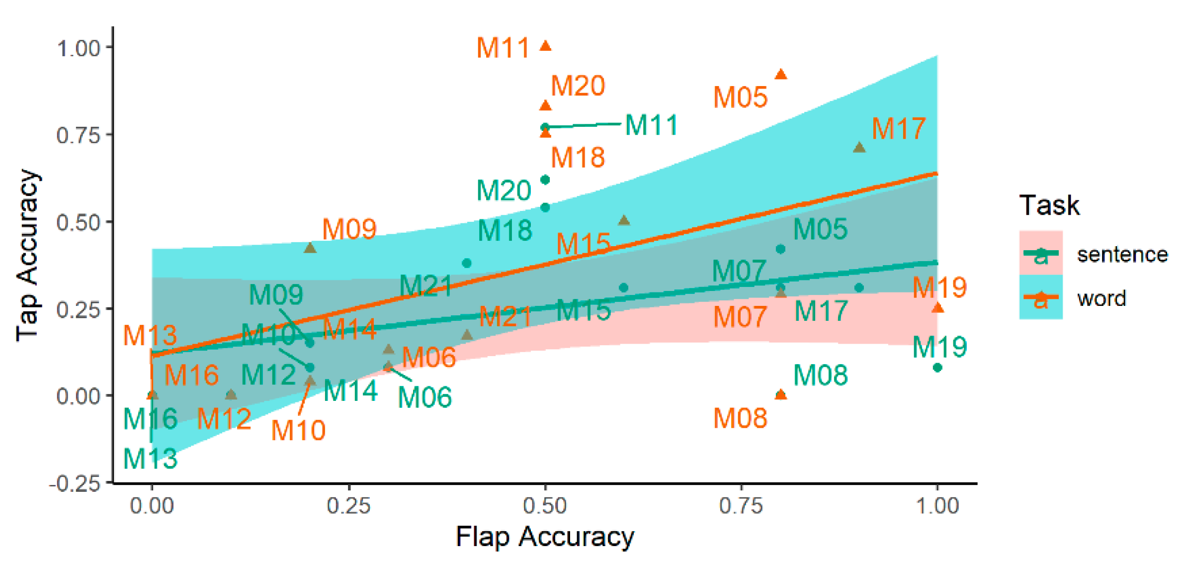 Languages 07 00090 g007 550