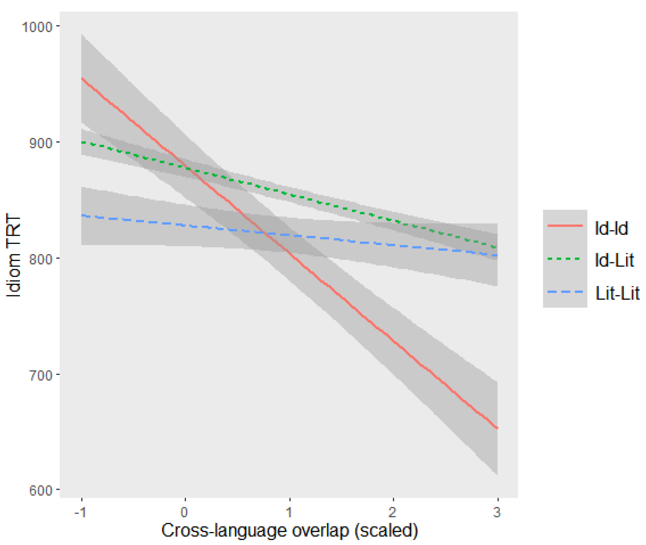 Languages 07 00091 g002 550