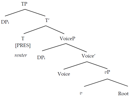 Languages 07 00092 i002