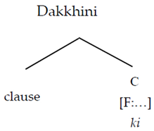 Languages 07 00092 i008