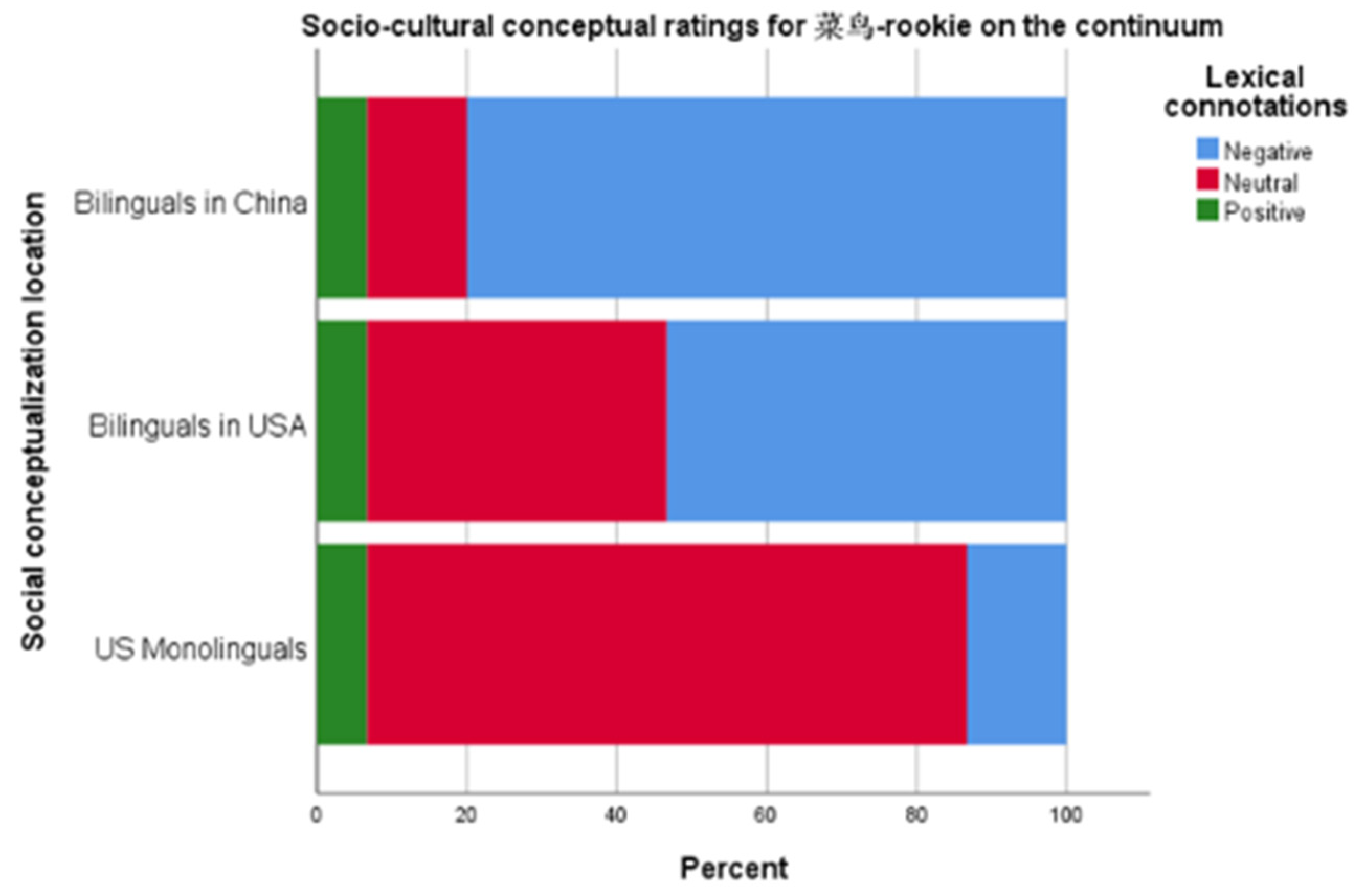 Languages 07 00094 g004