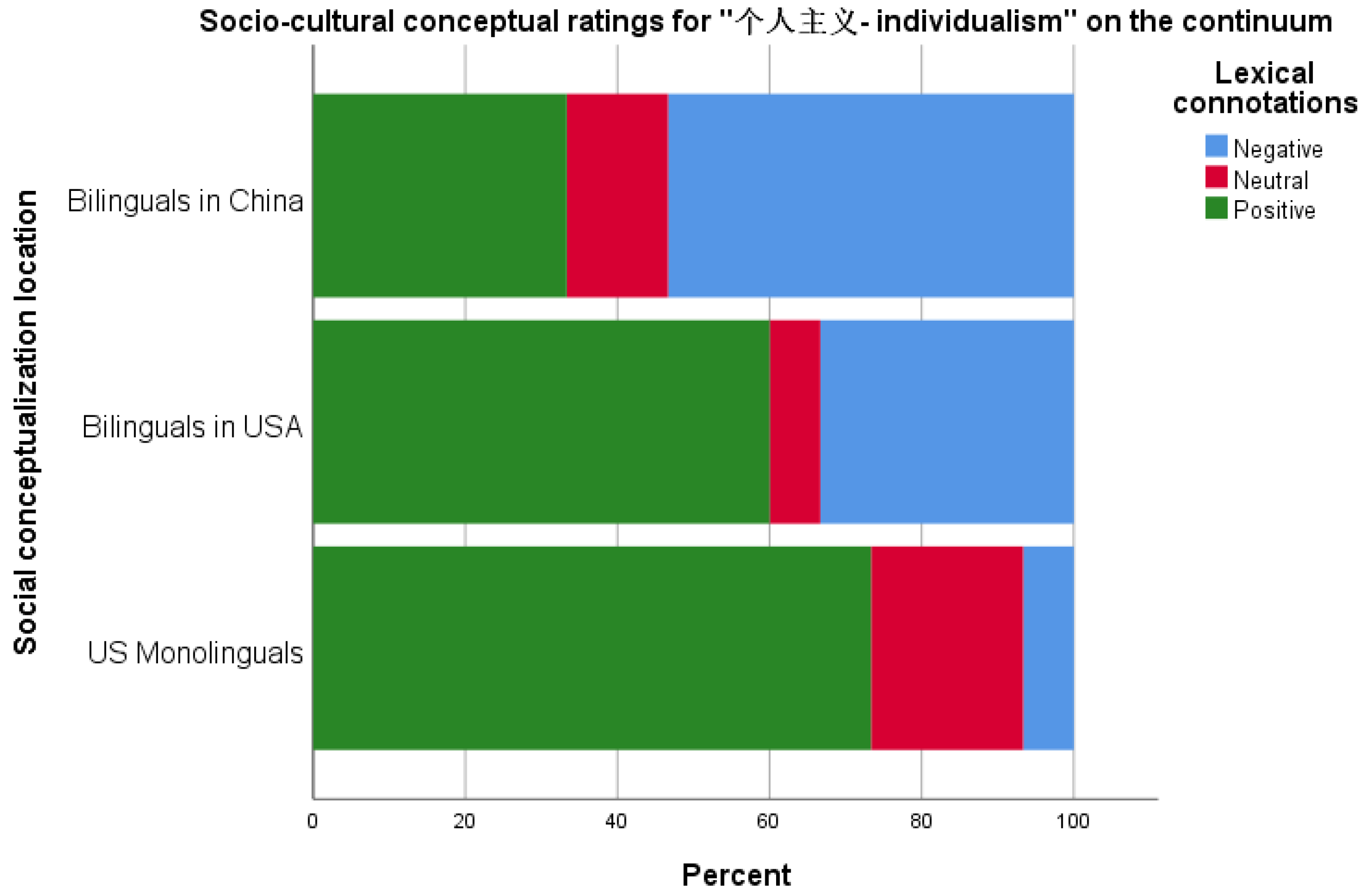 Languages 07 00094 g005