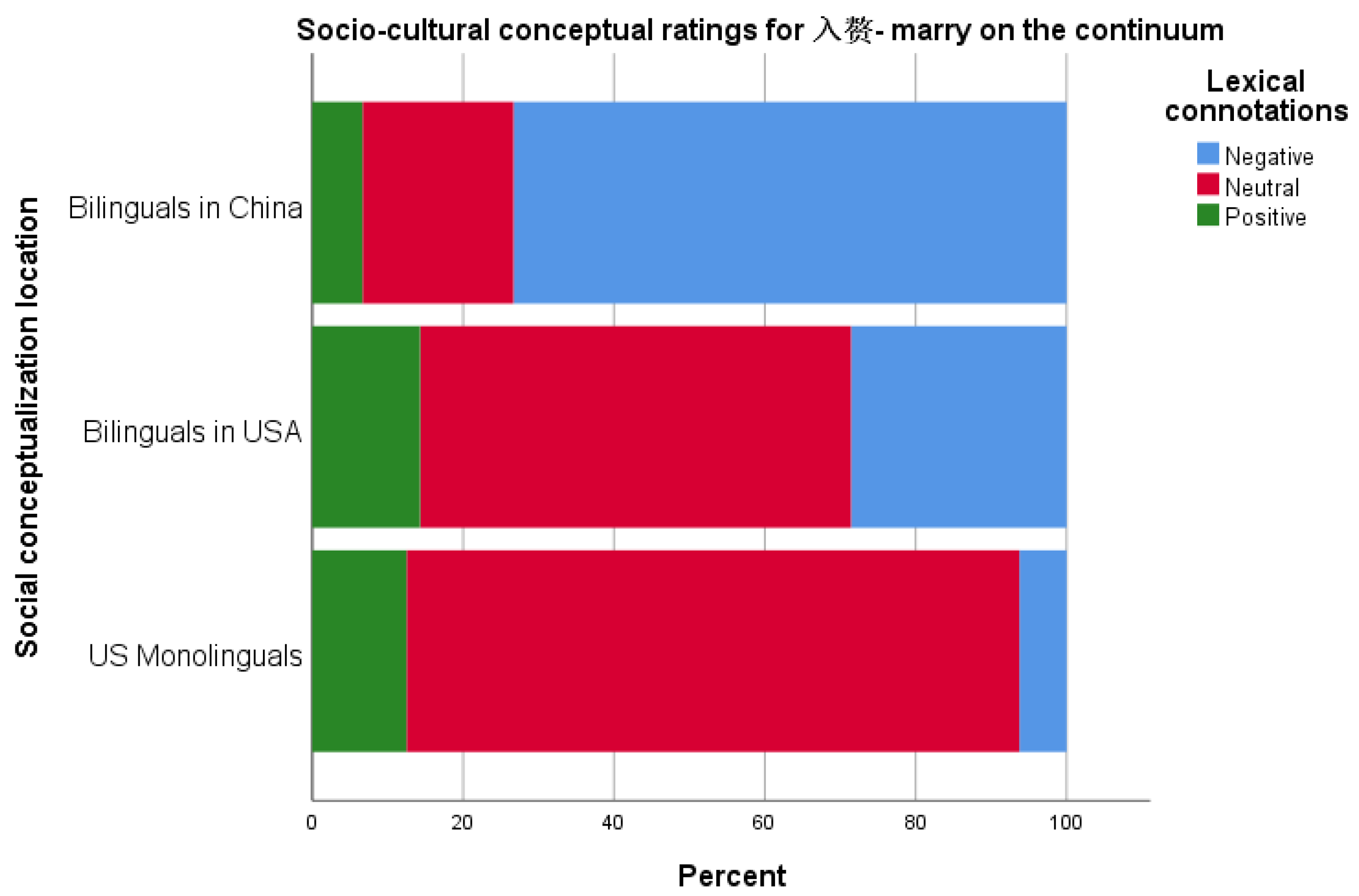 Languages 07 00094 g008