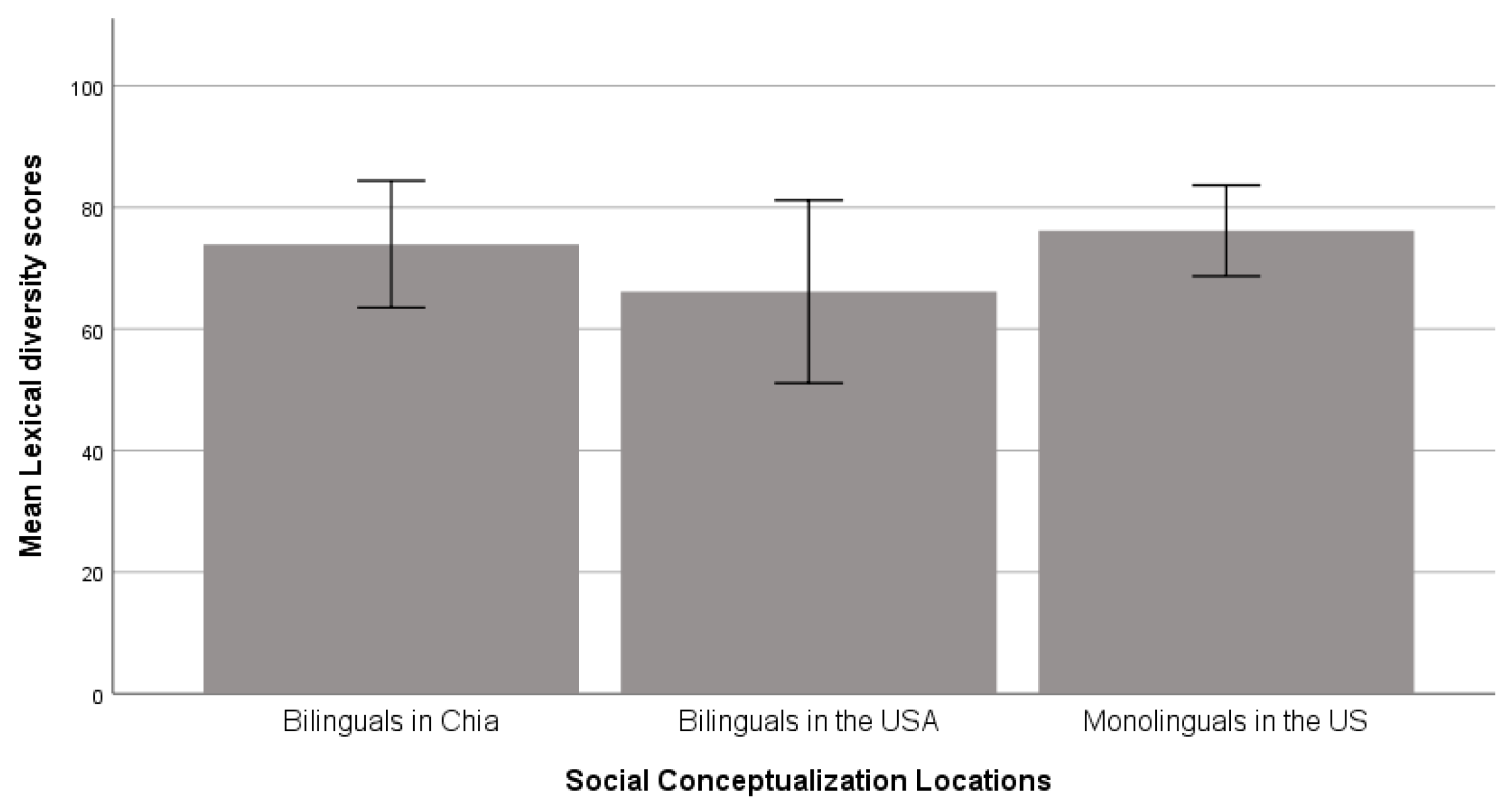 Languages 07 00094 g012