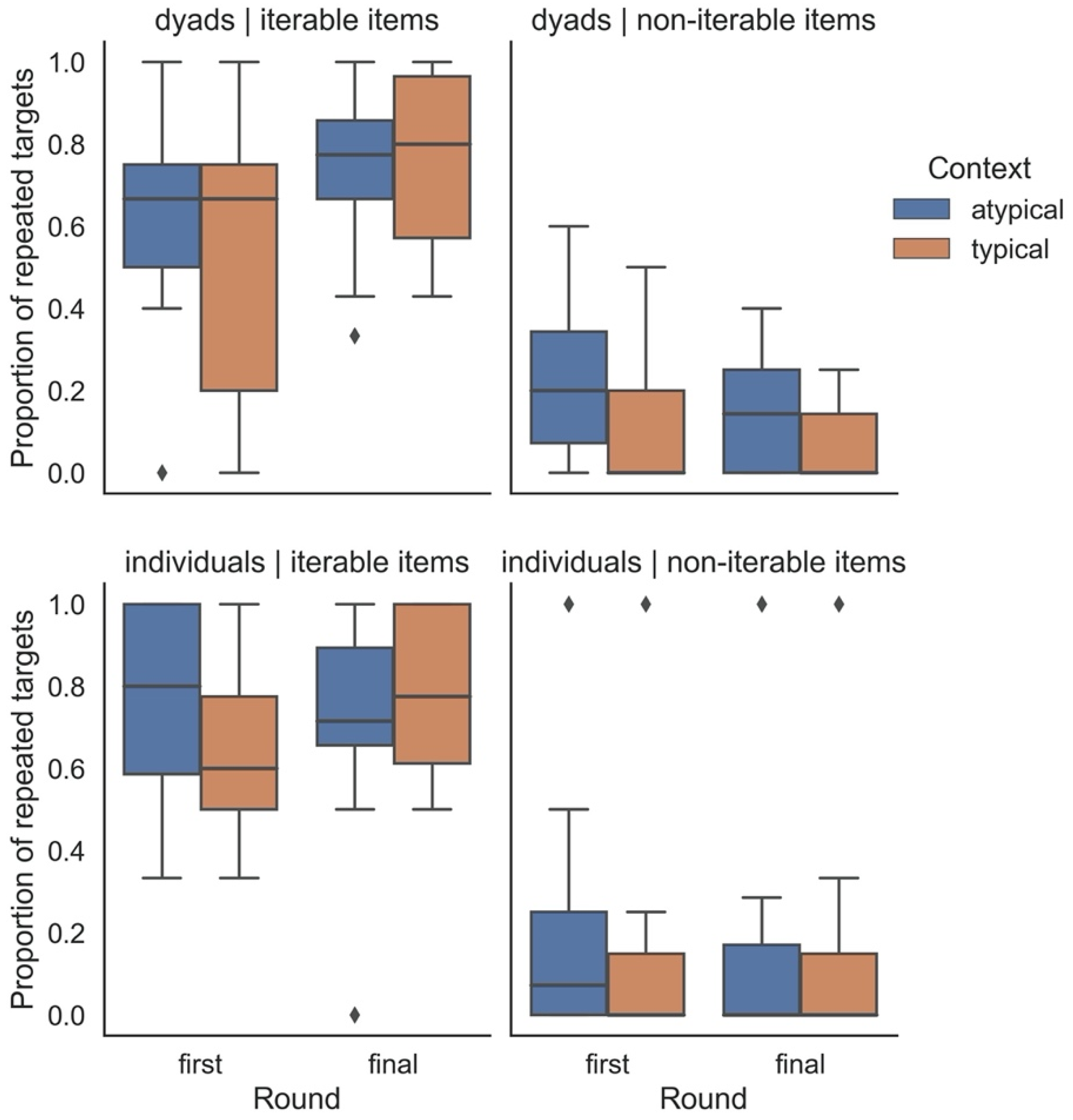 Languages 07 00095 g011 Languages 07 00095 g011