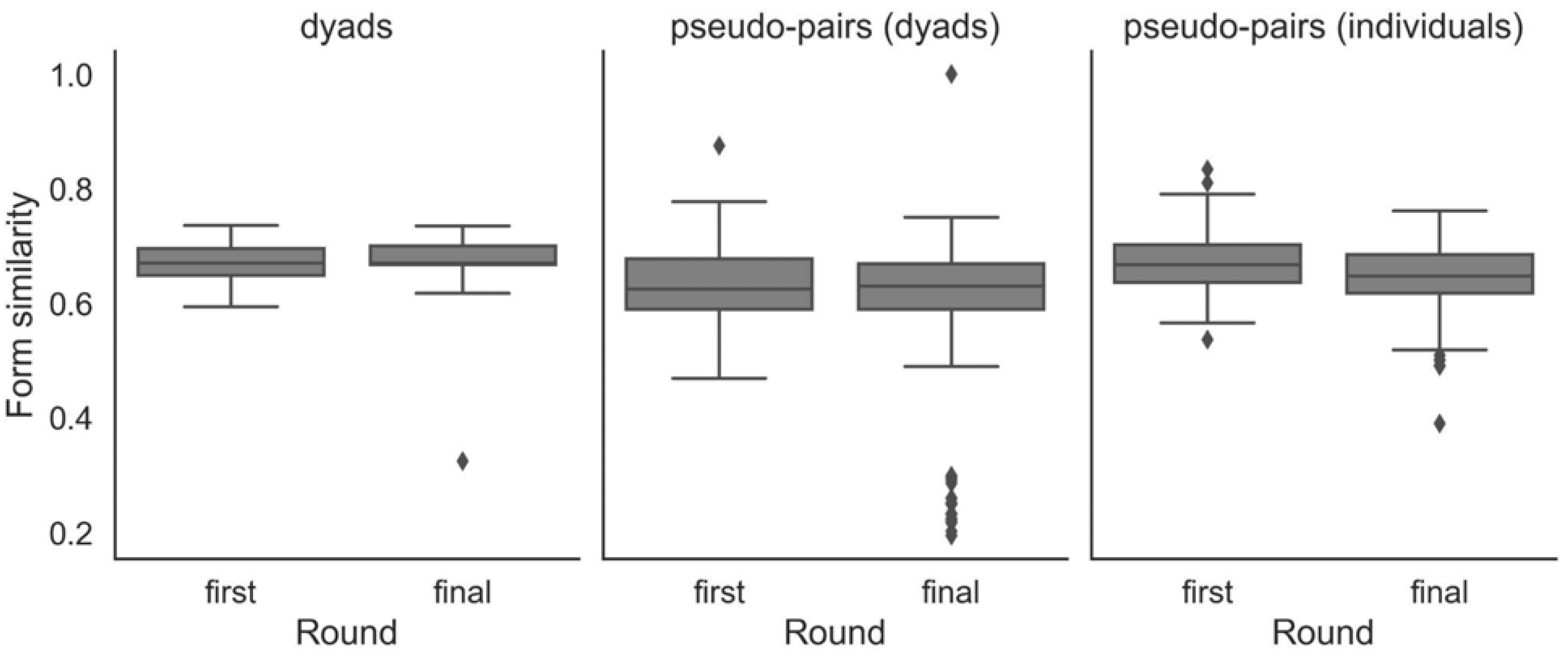 Languages 07 00095 g012 Languages 07 00095 g012