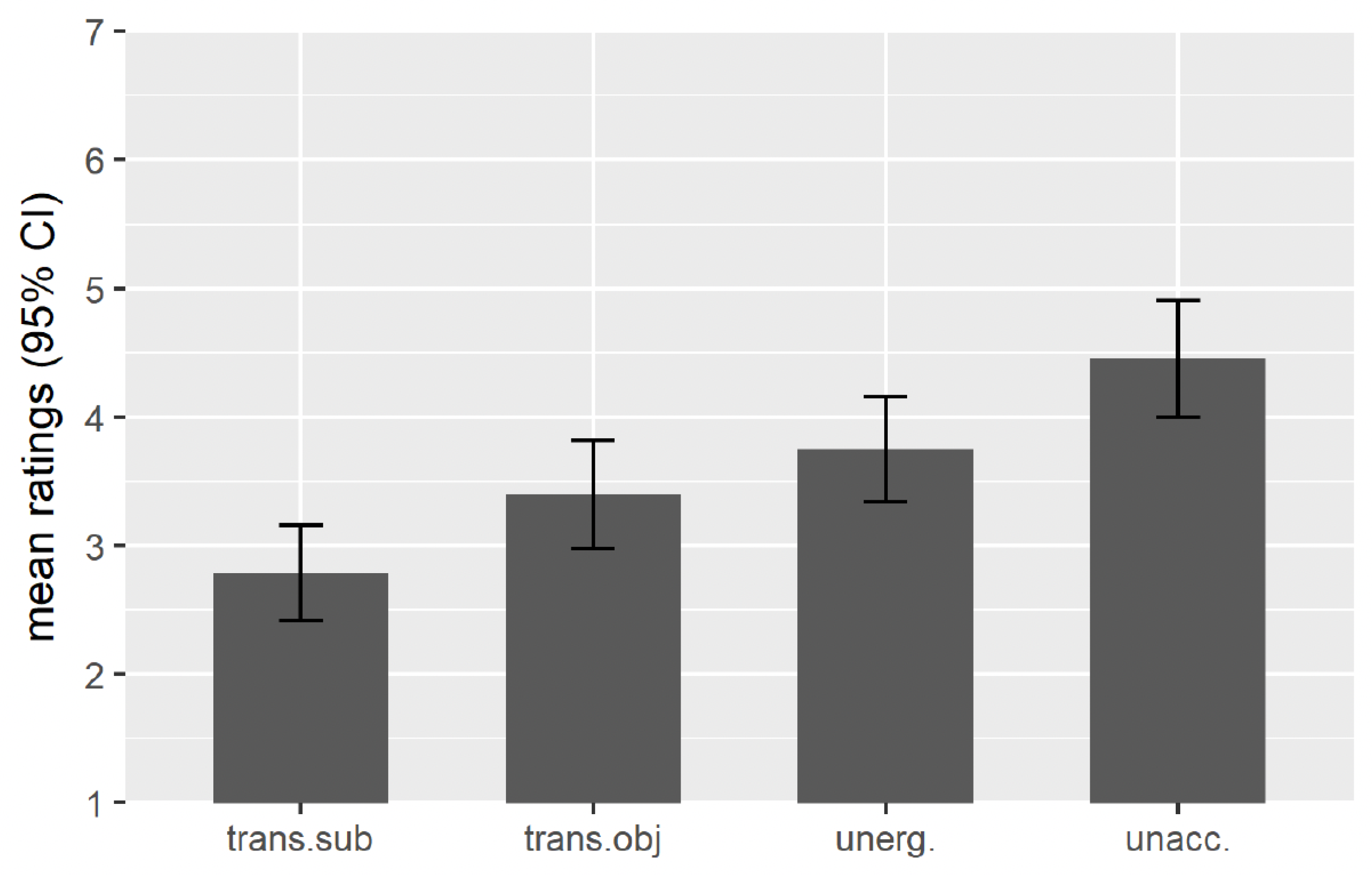 Languages 07 00096 g009