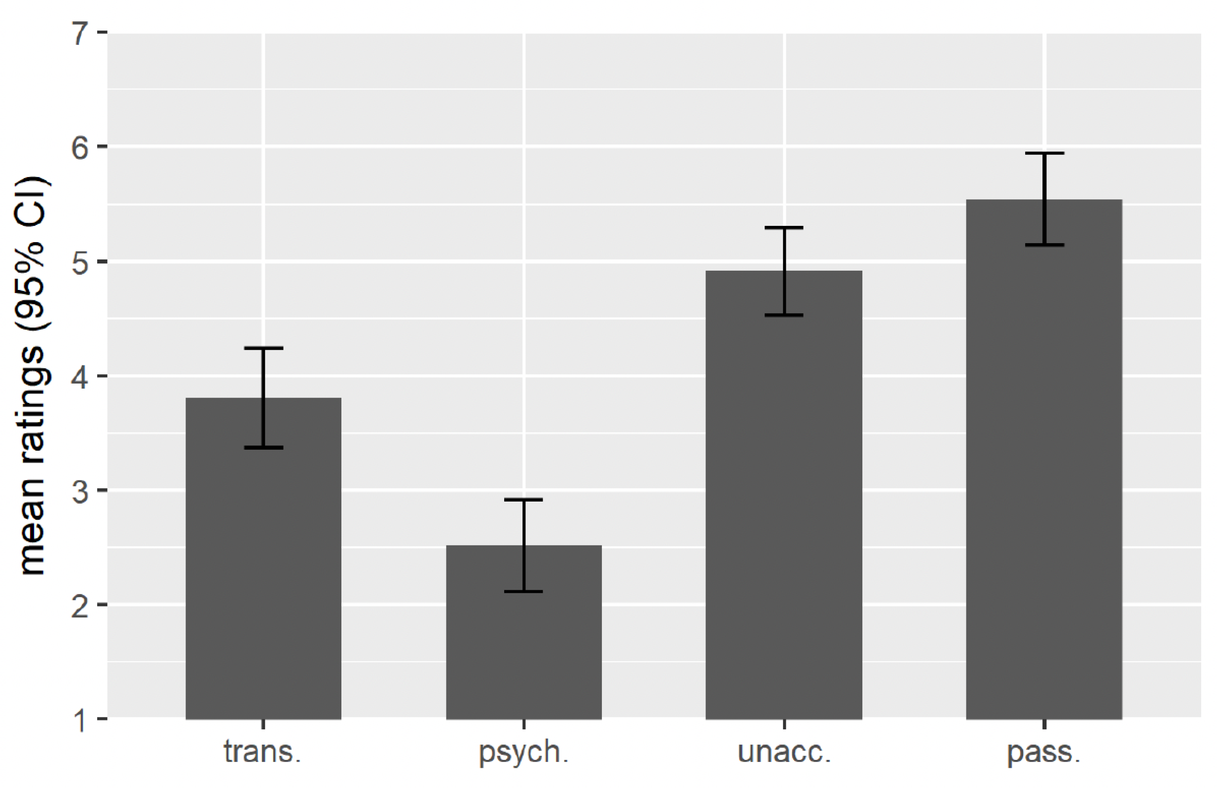 Languages 07 00096 g010