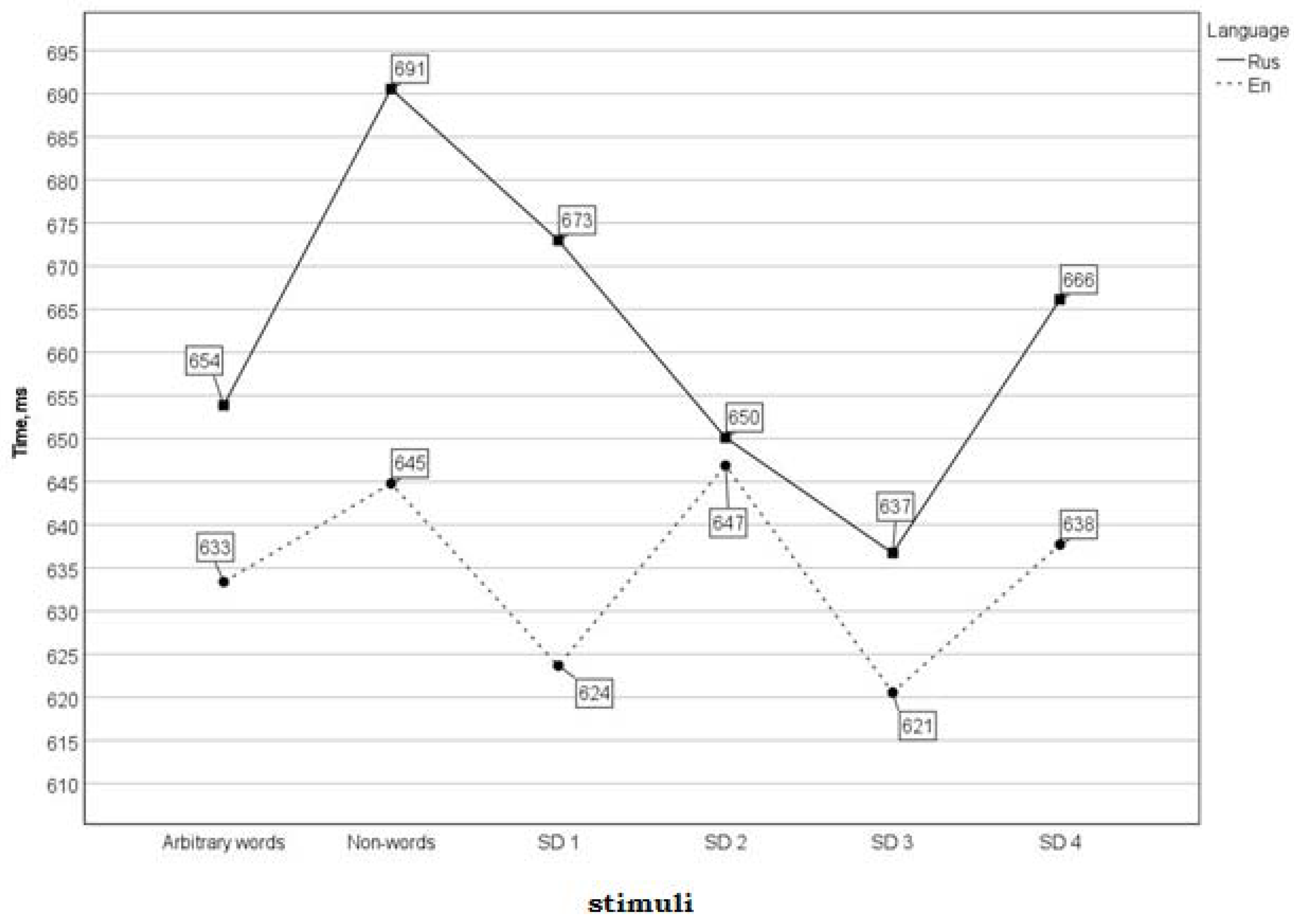 Languages 07 00097 g002 550