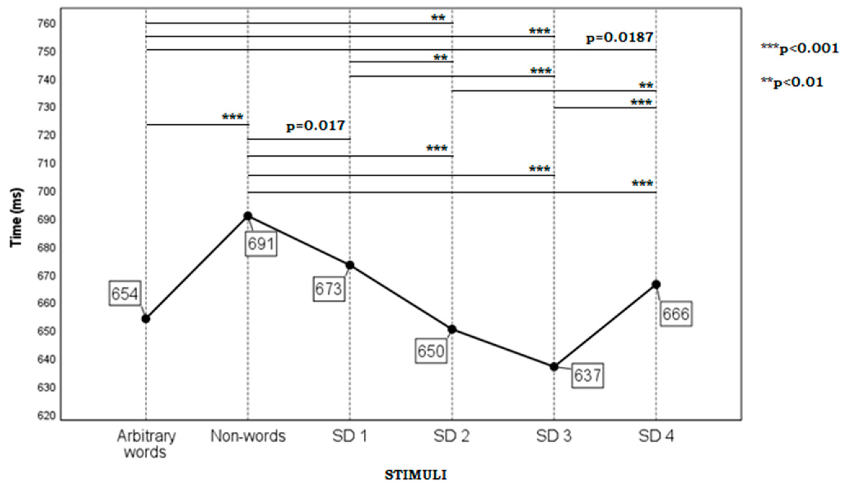 Languages 07 00097 g003 550