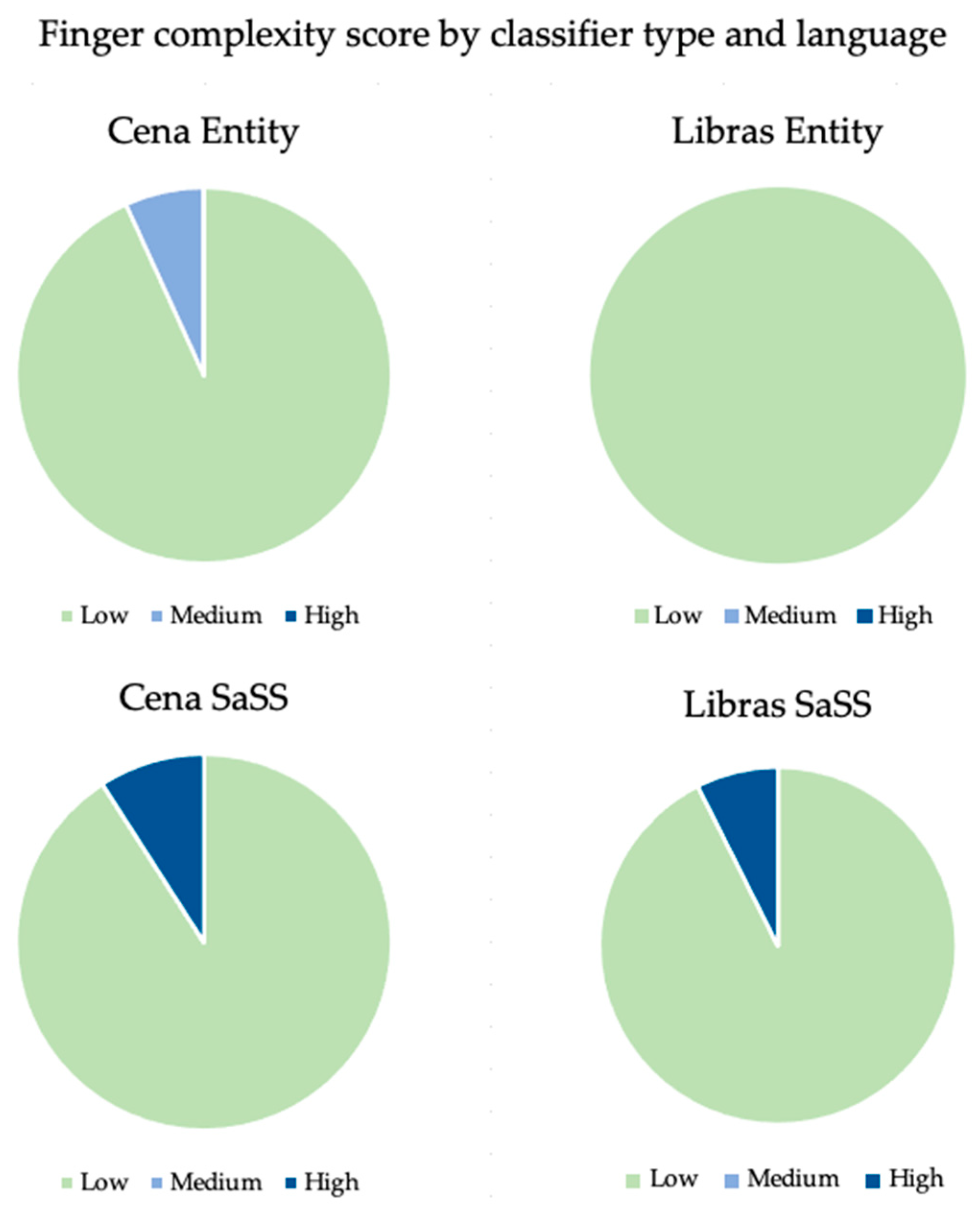 Languages 07 00098 g015