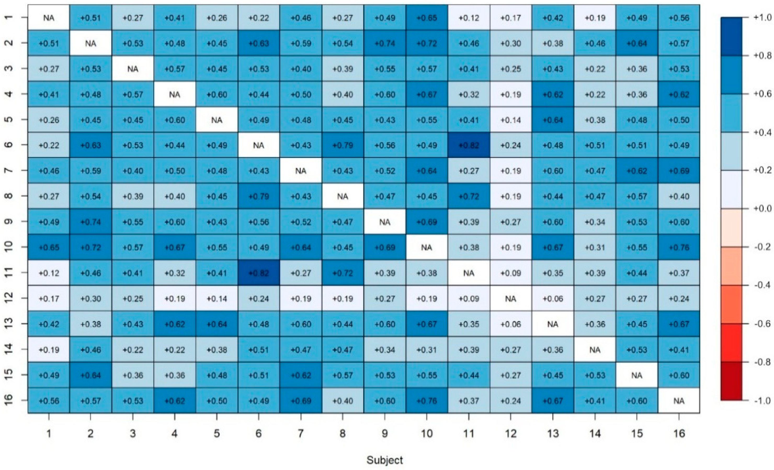 Languages 07 00099 g001