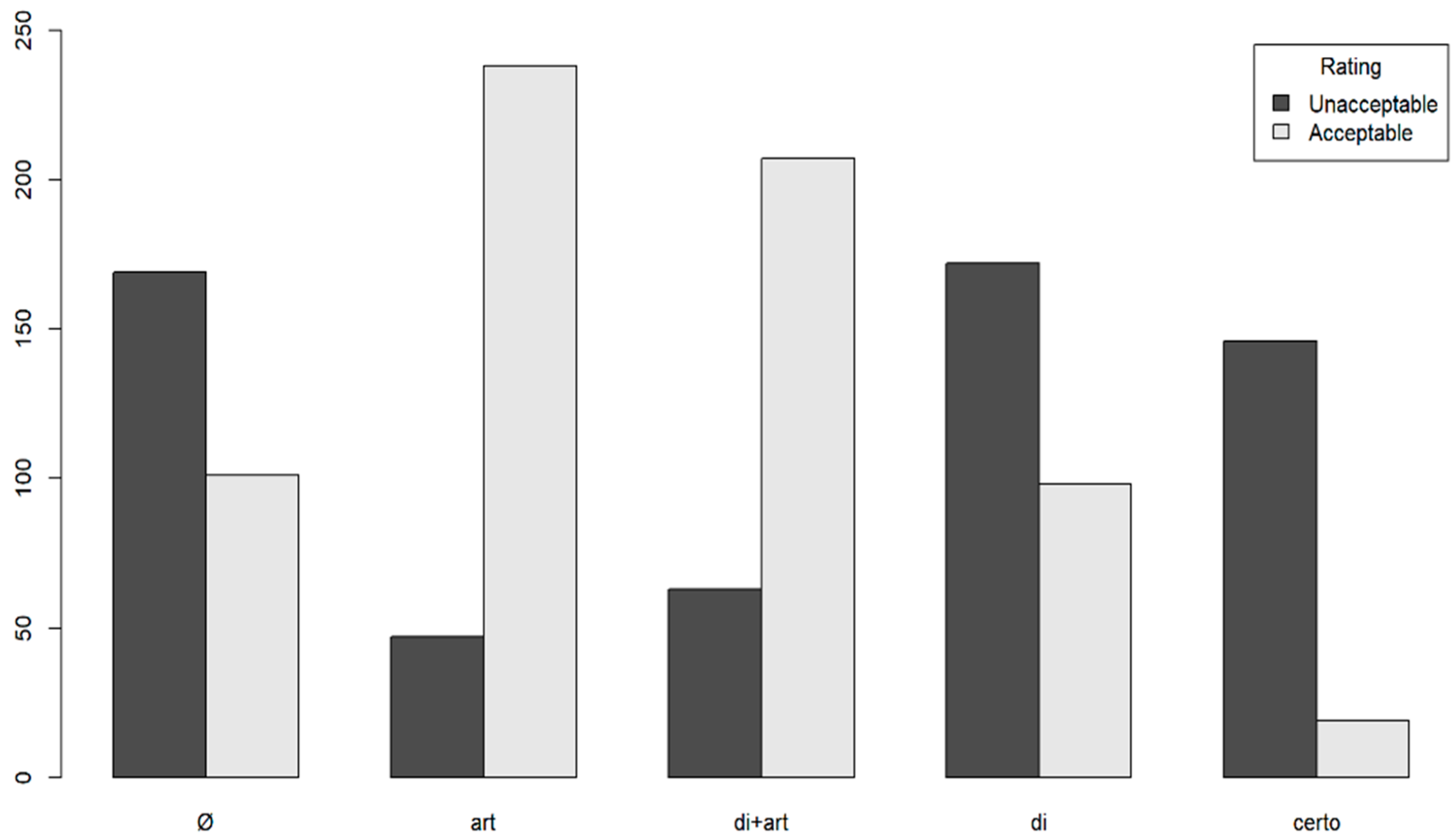 Languages 07 00099 g002