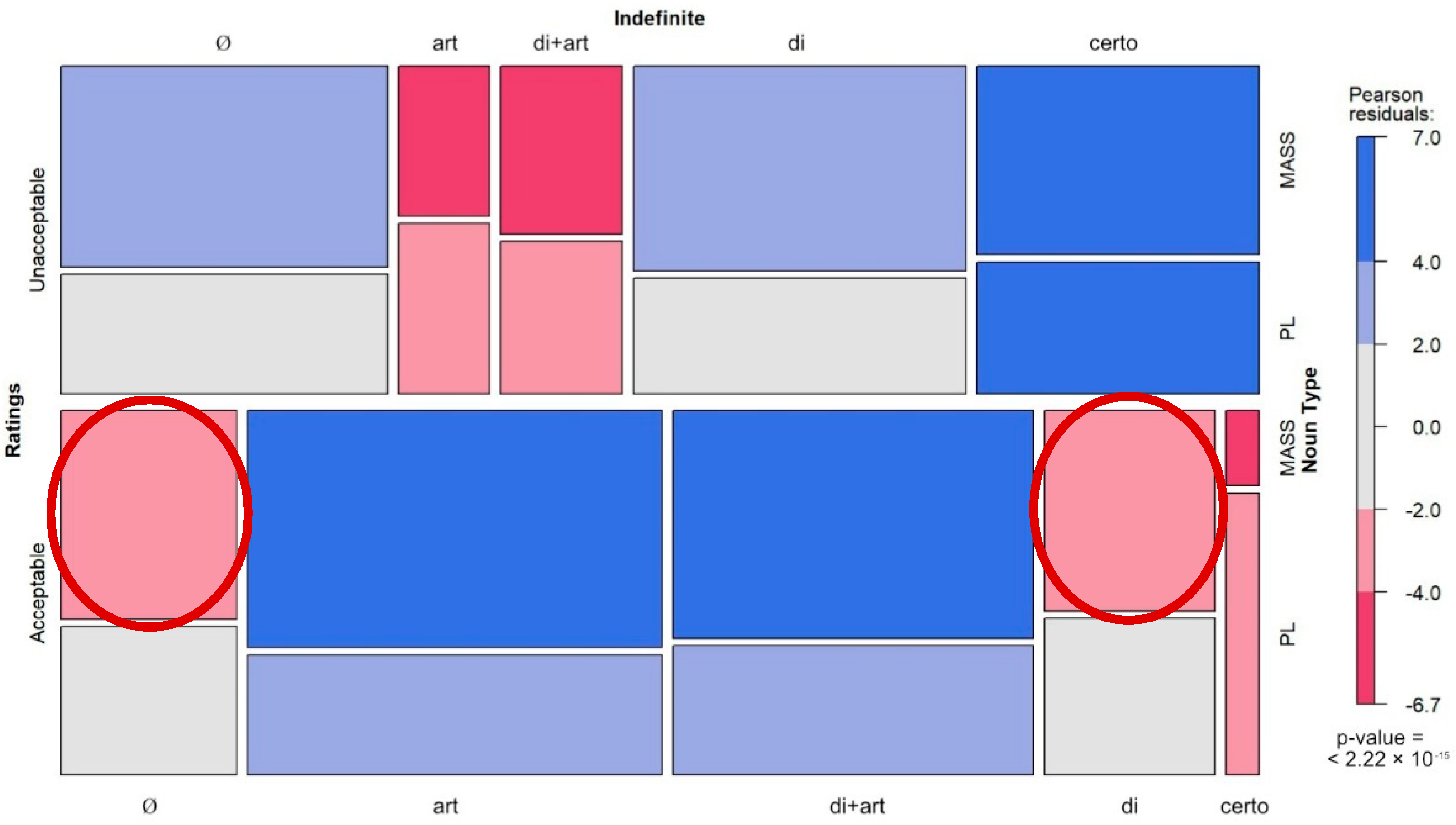 Languages 07 00099 g005